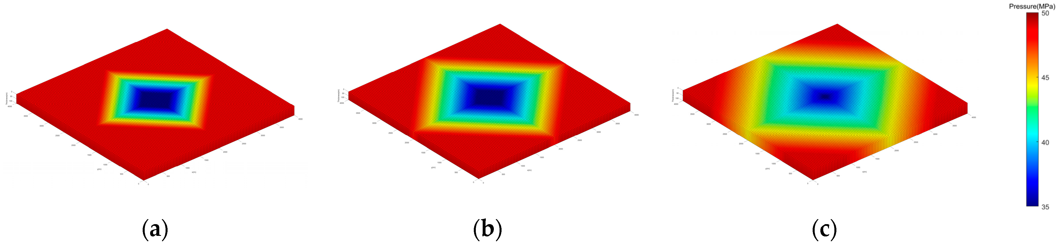 Processes 12 01823 g008