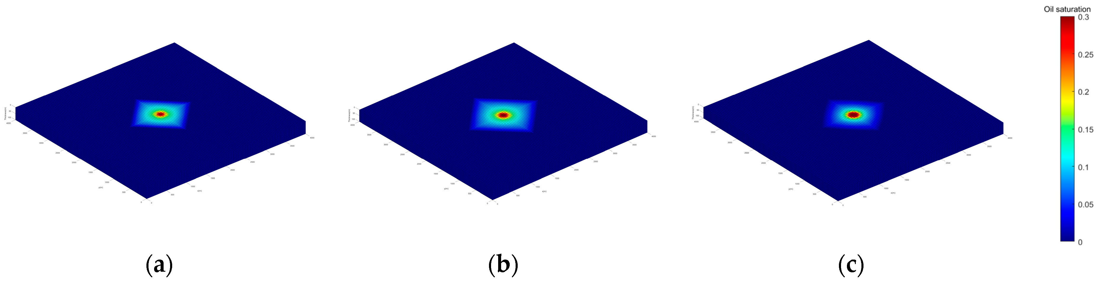 Processes 12 01823 g009