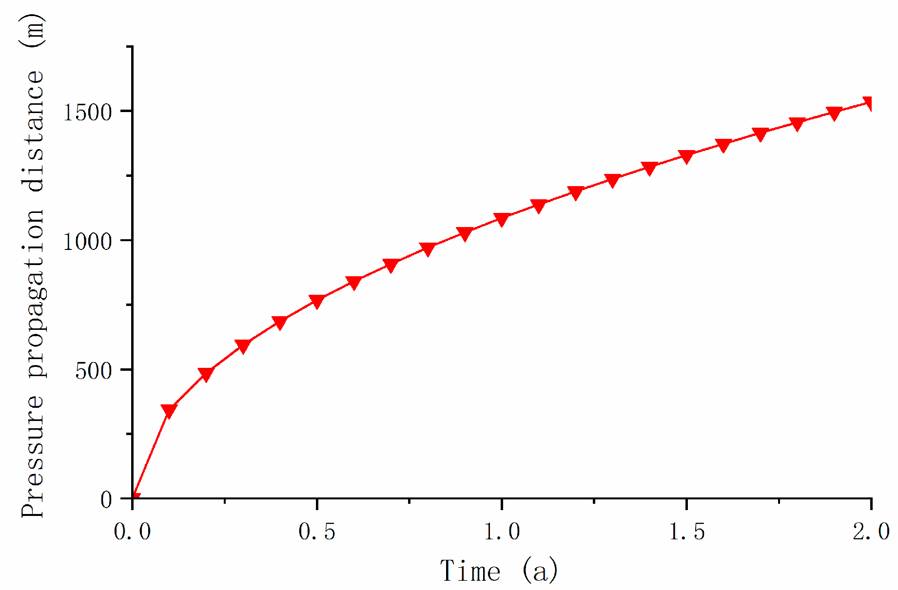 Processes 12 01823 g011
