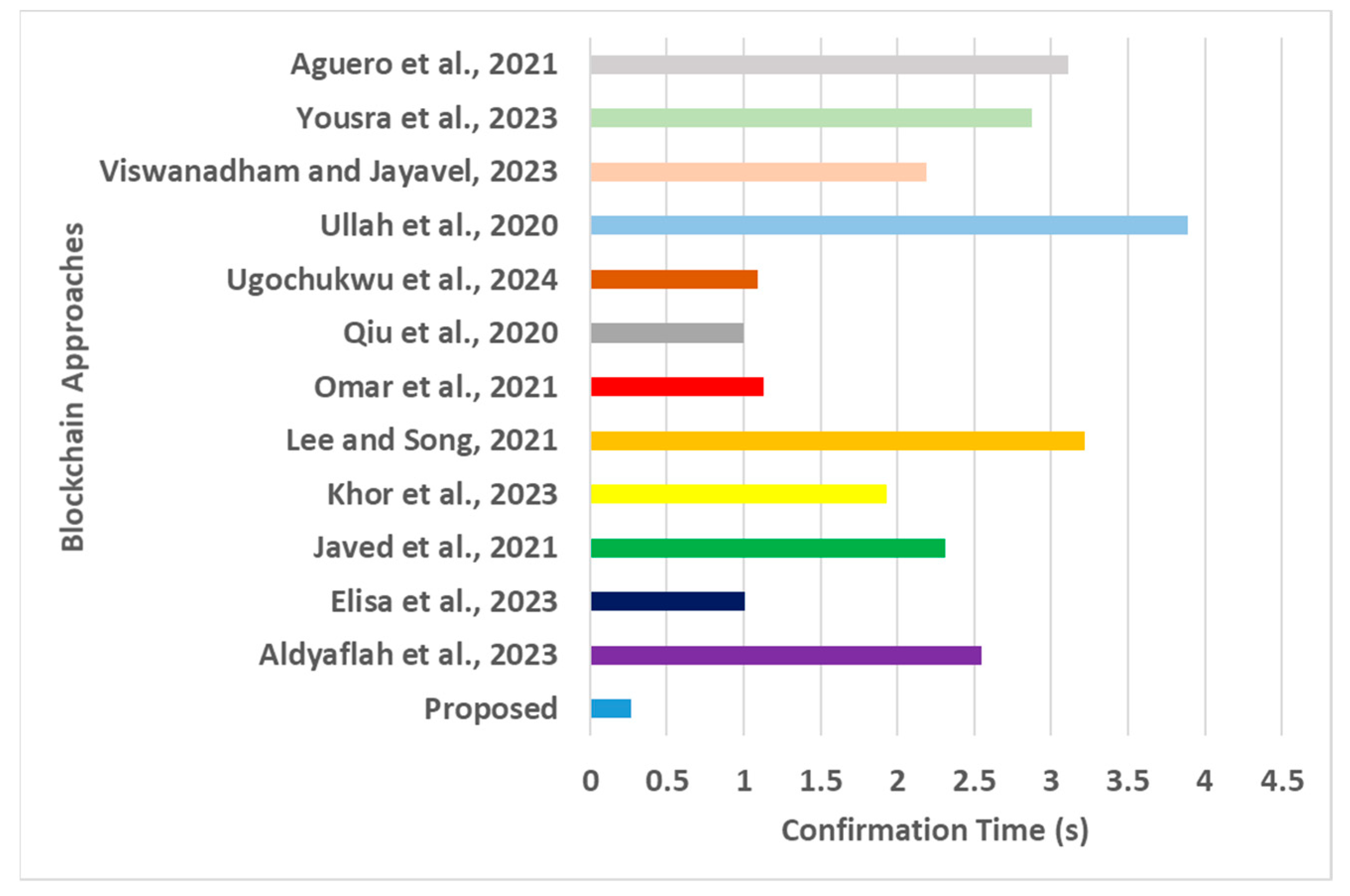 Processes 12 01825 g008