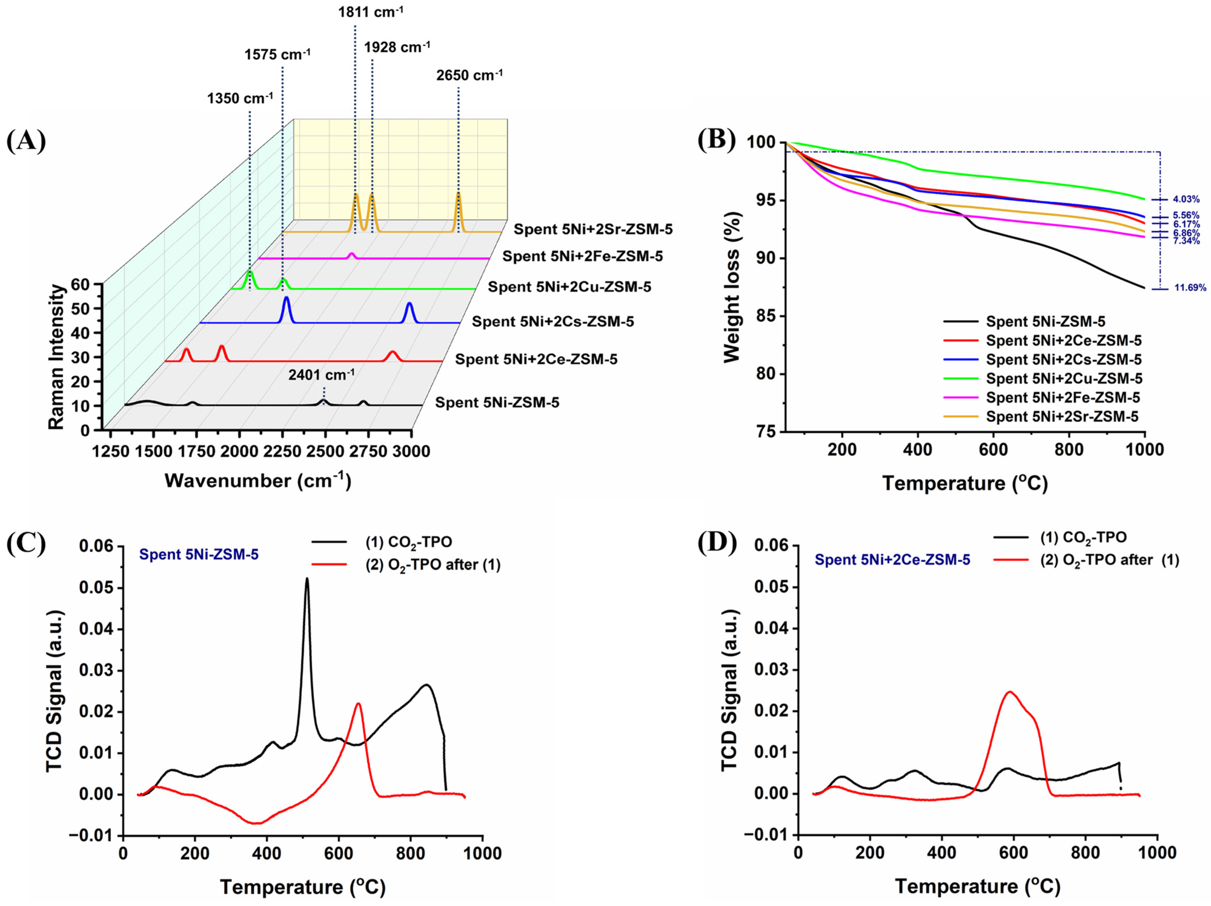 Processes 12 01826 g004