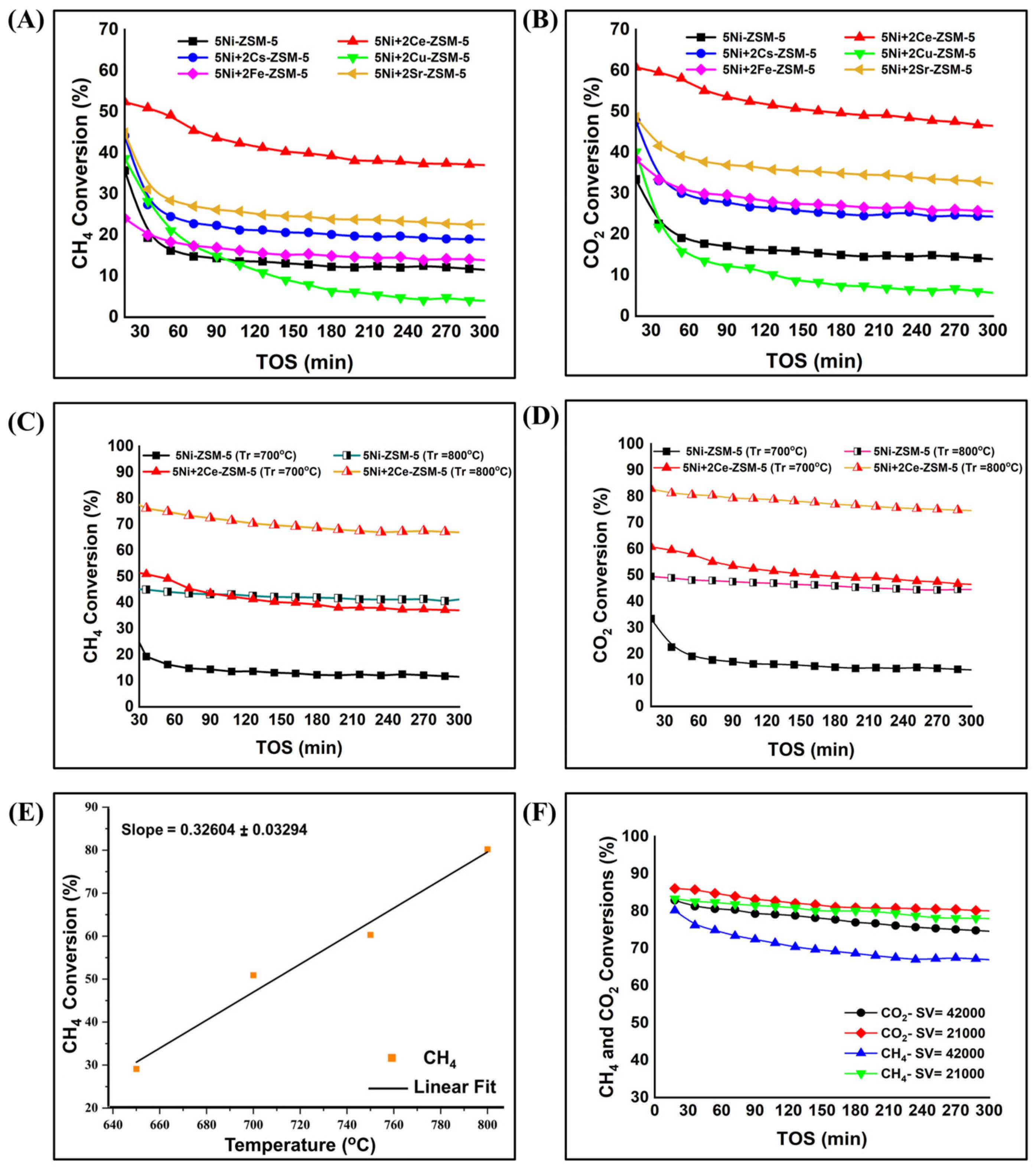 Processes 12 01826 g006