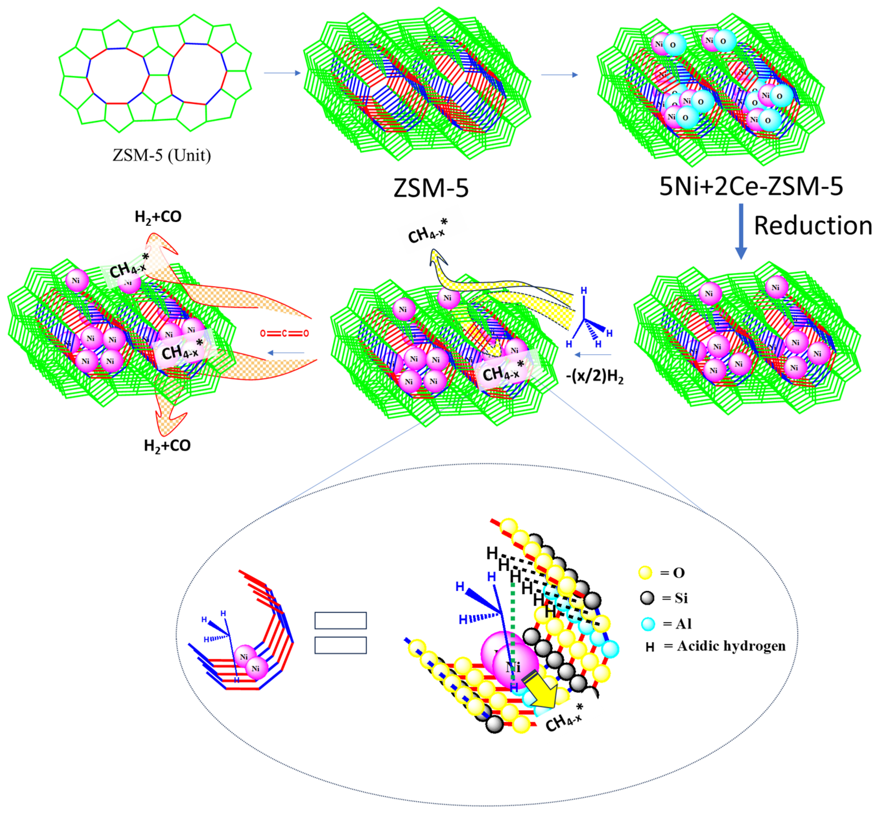Processes 12 01826 g007