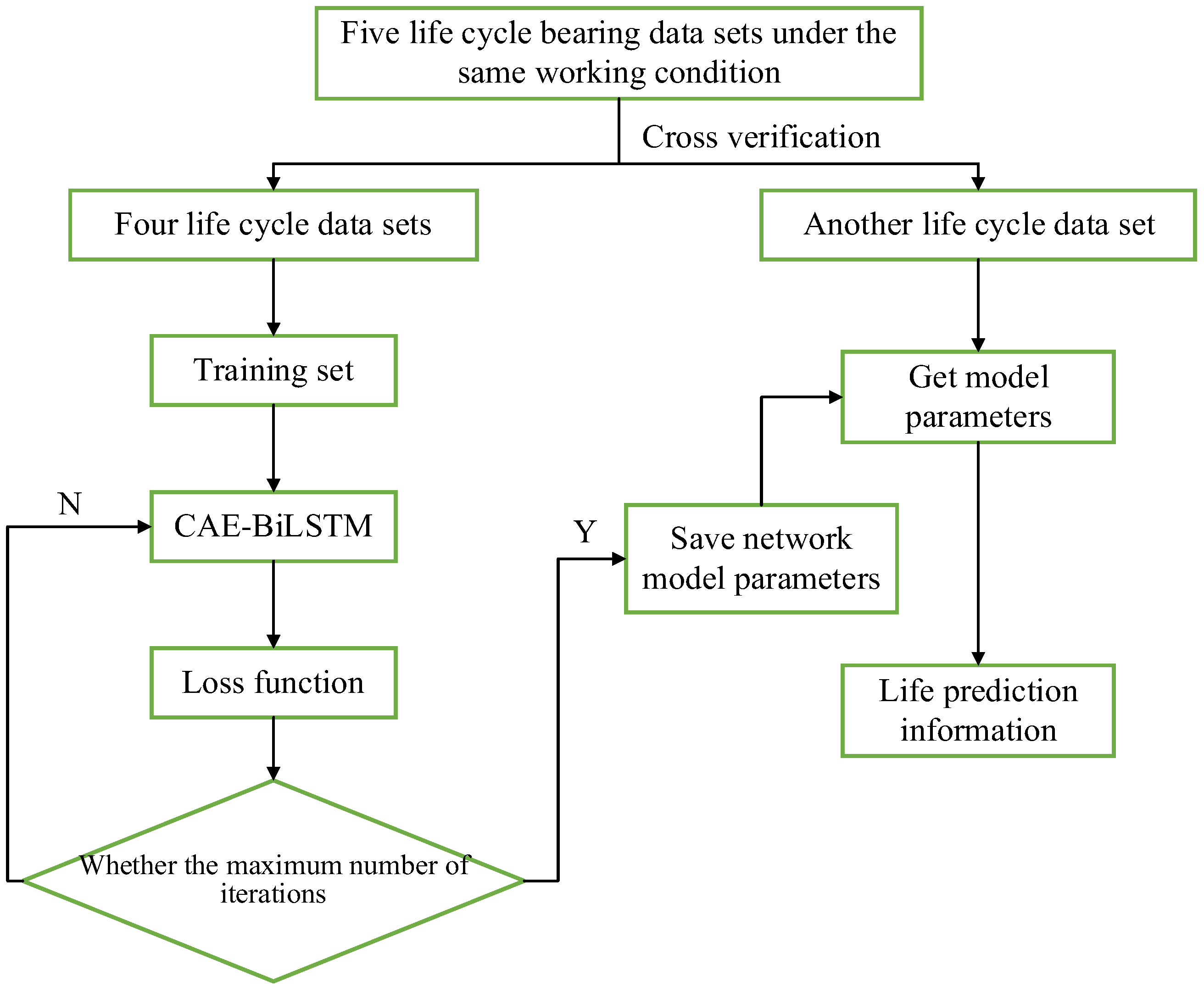 Processes 12 01831 g007