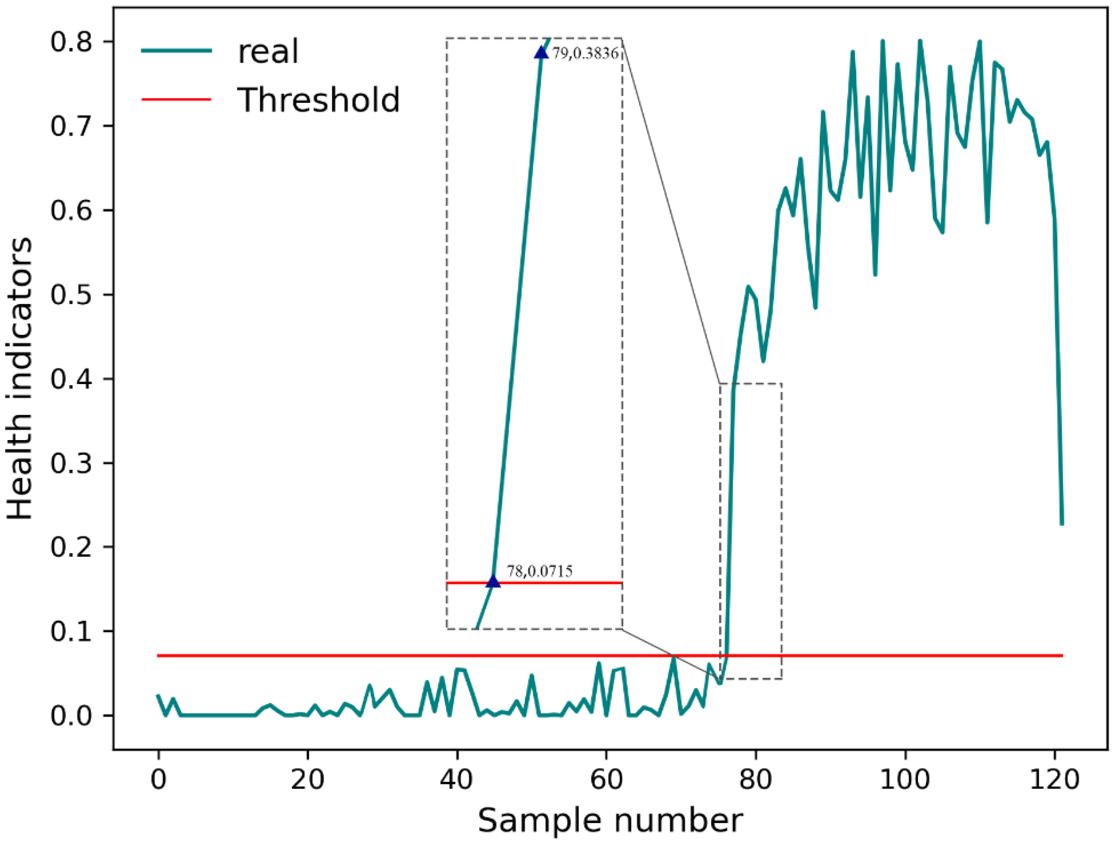 Processes 12 01831 g012