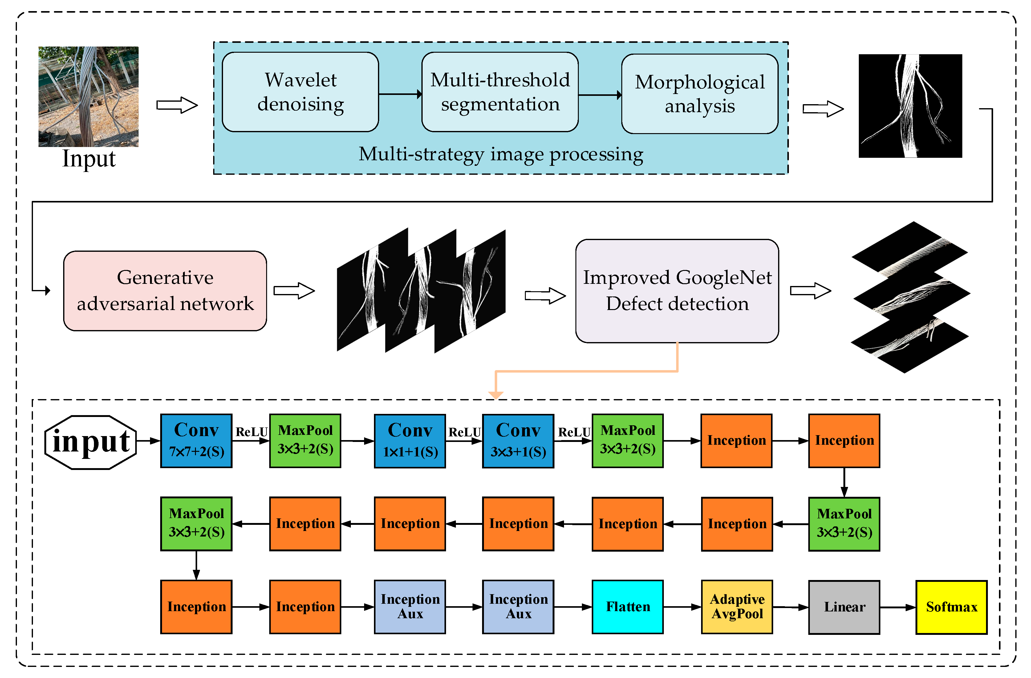 Processes 12 01832 g003