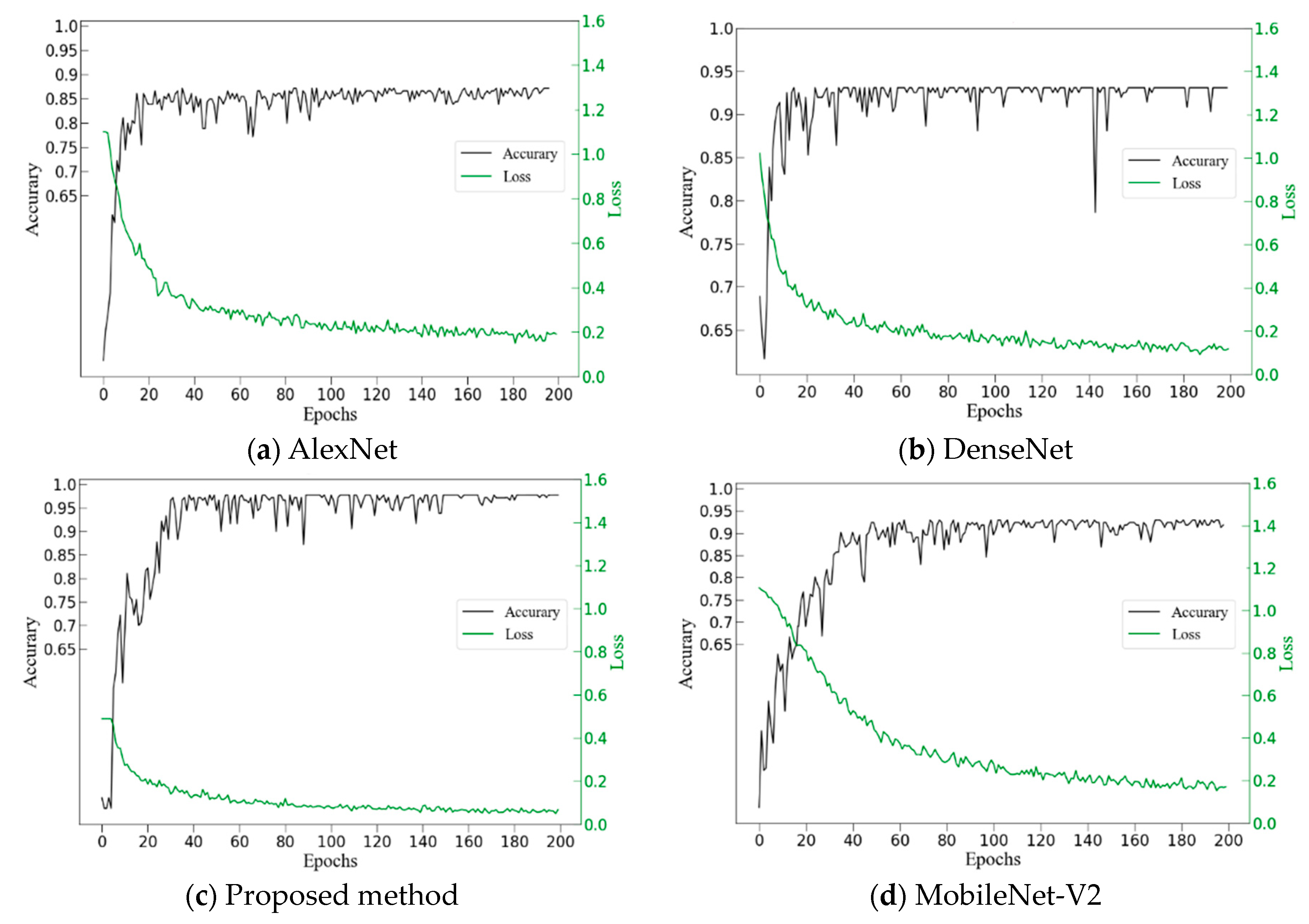 Processes 12 01832 g005