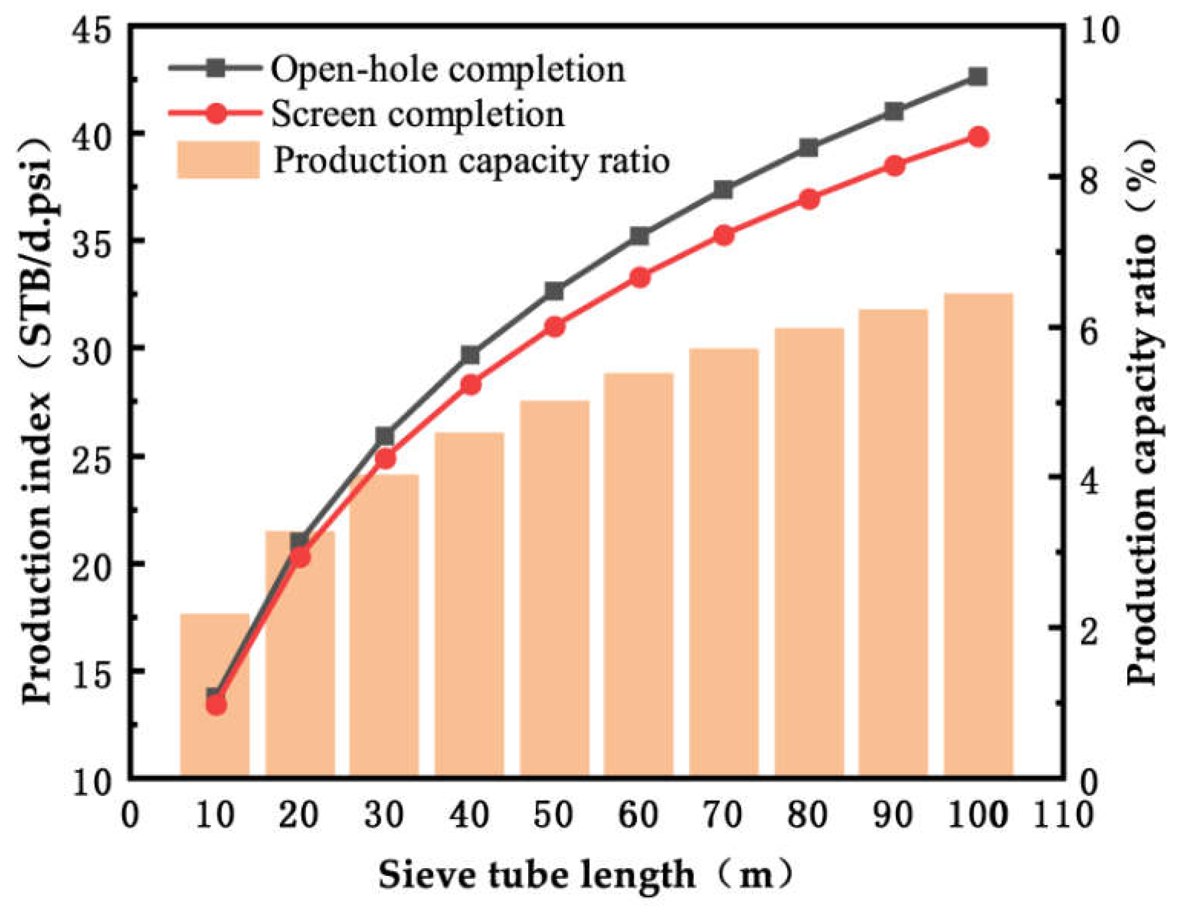 Processes 12 01835 g013