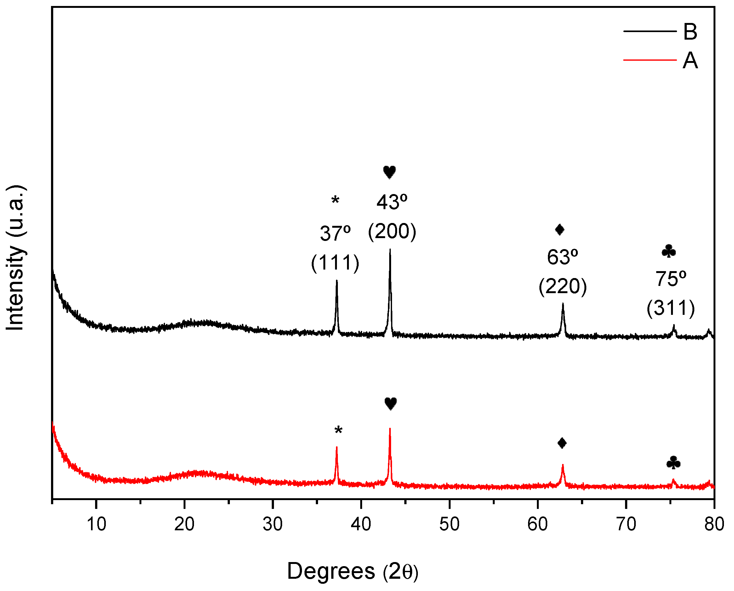Processes 12 01836 g007