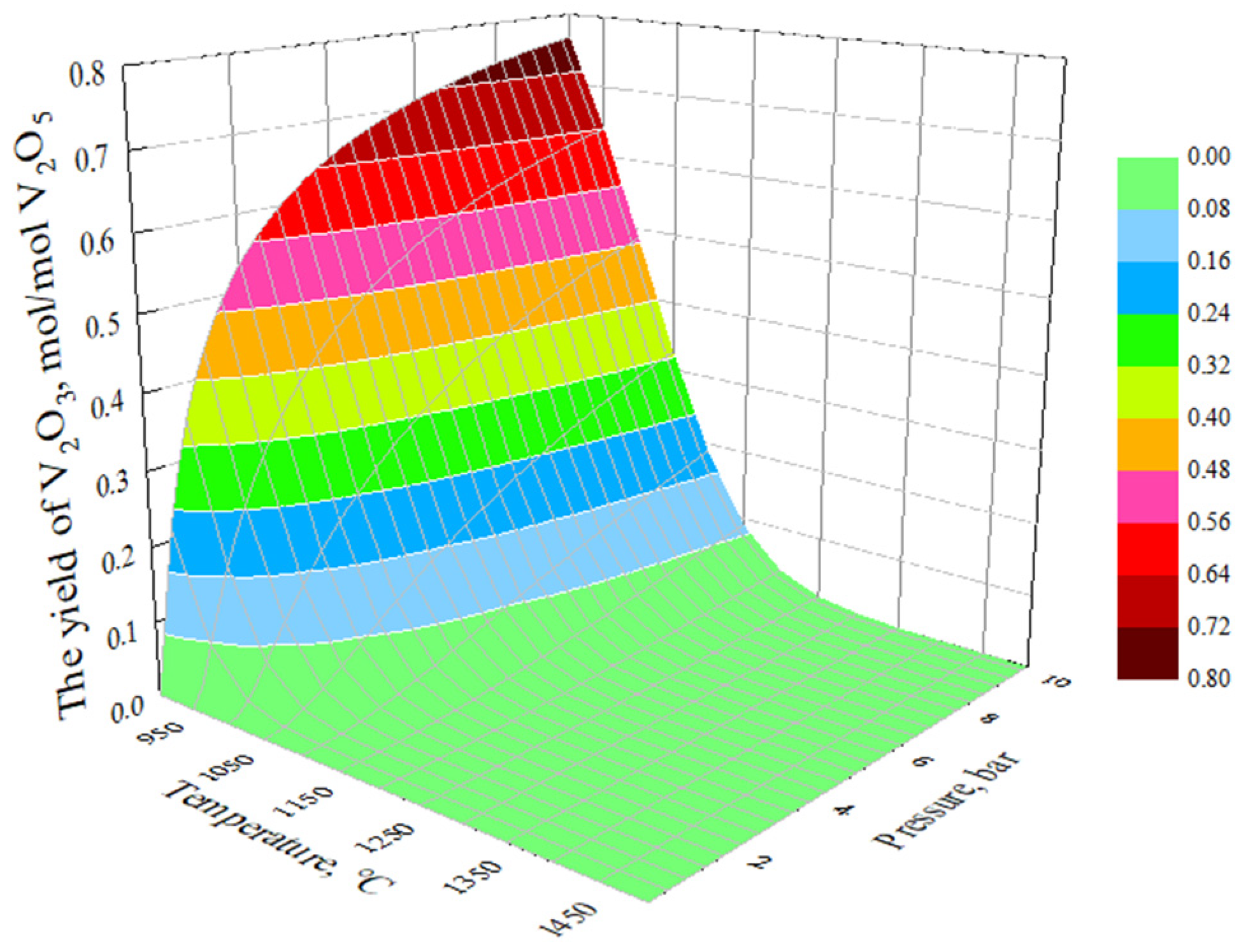 Processes 12 01839 g018