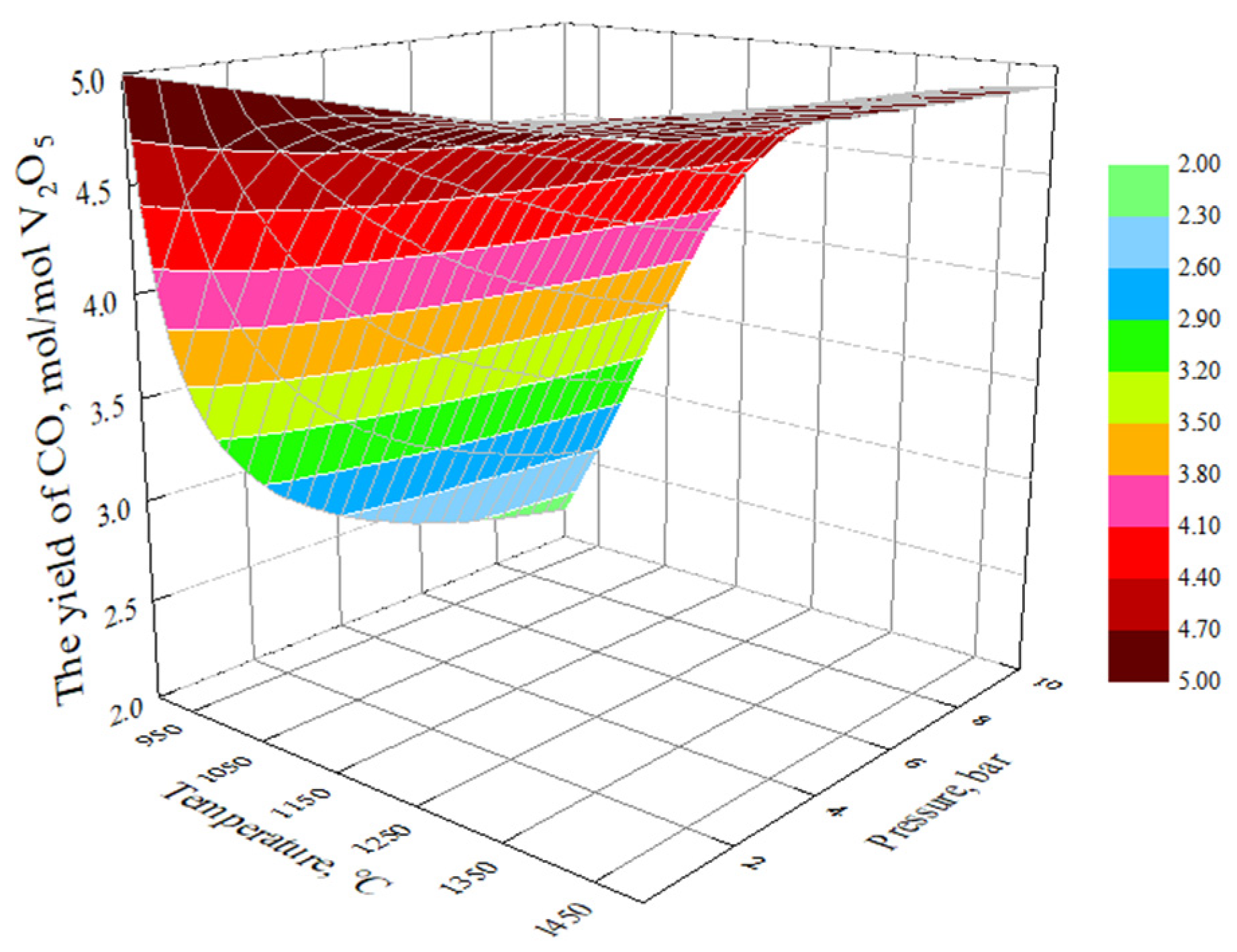Processes 12 01839 g022
