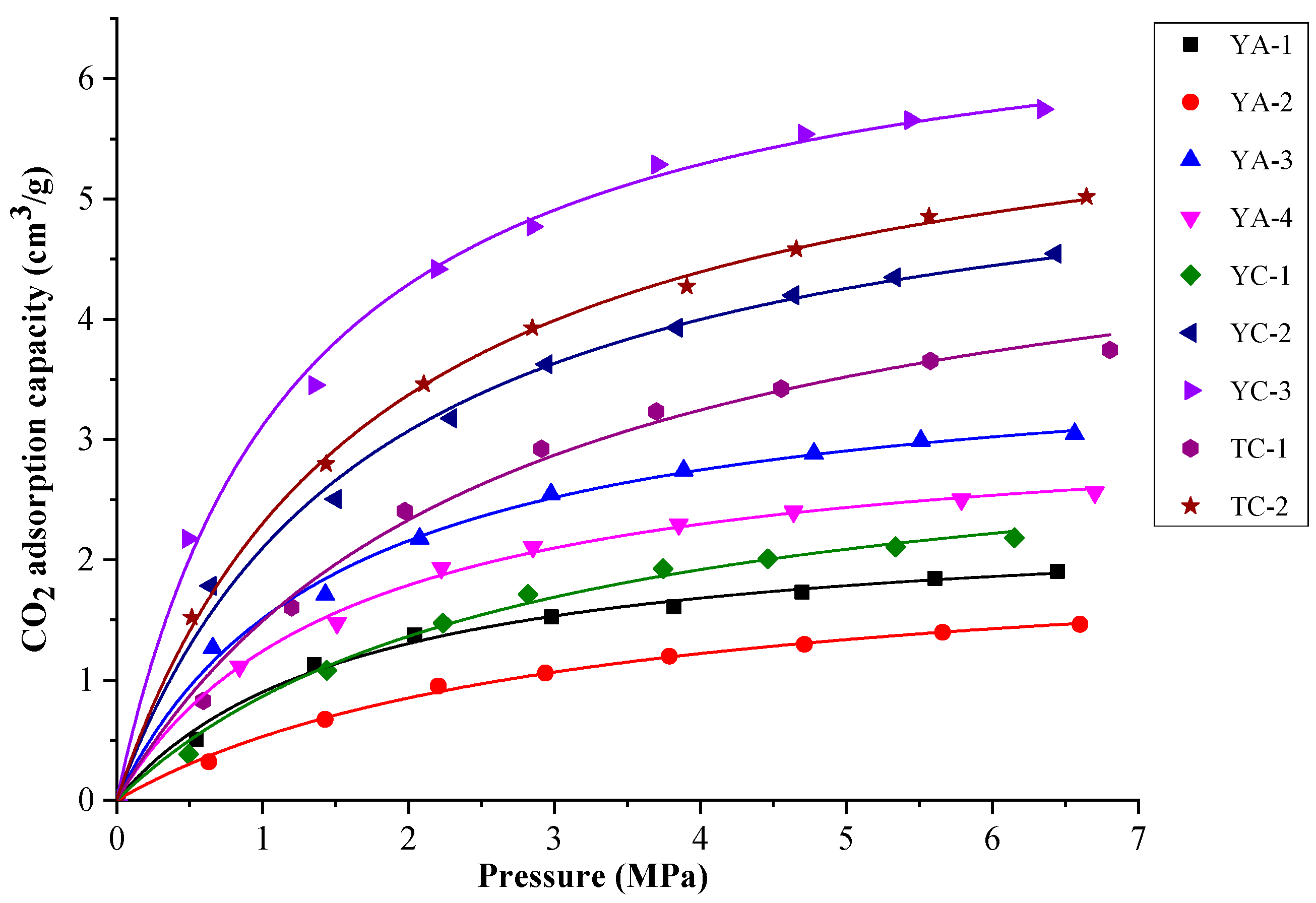 Processes 12 01842 g007
