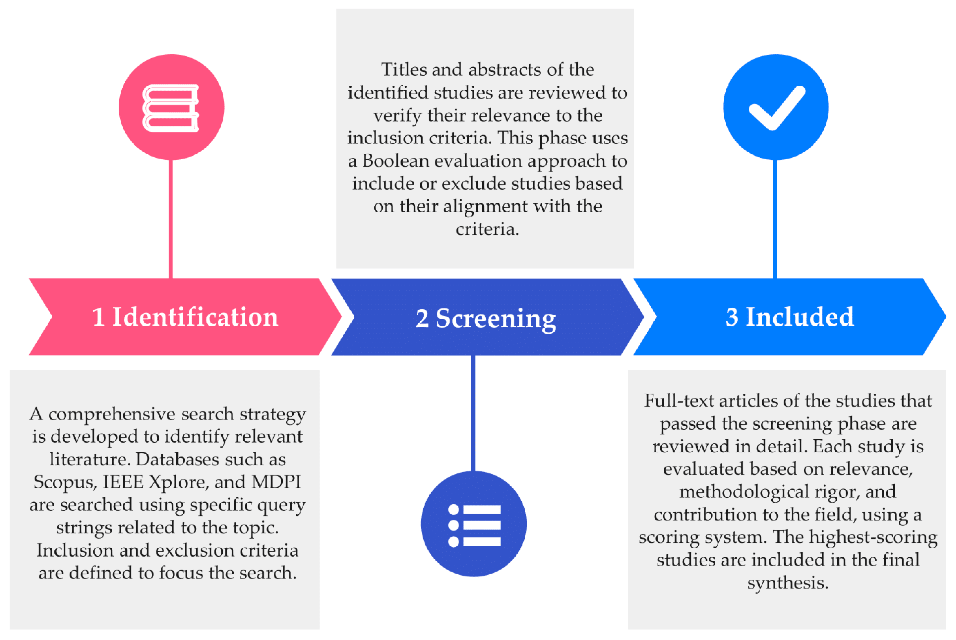 Processes 12 01844 g001