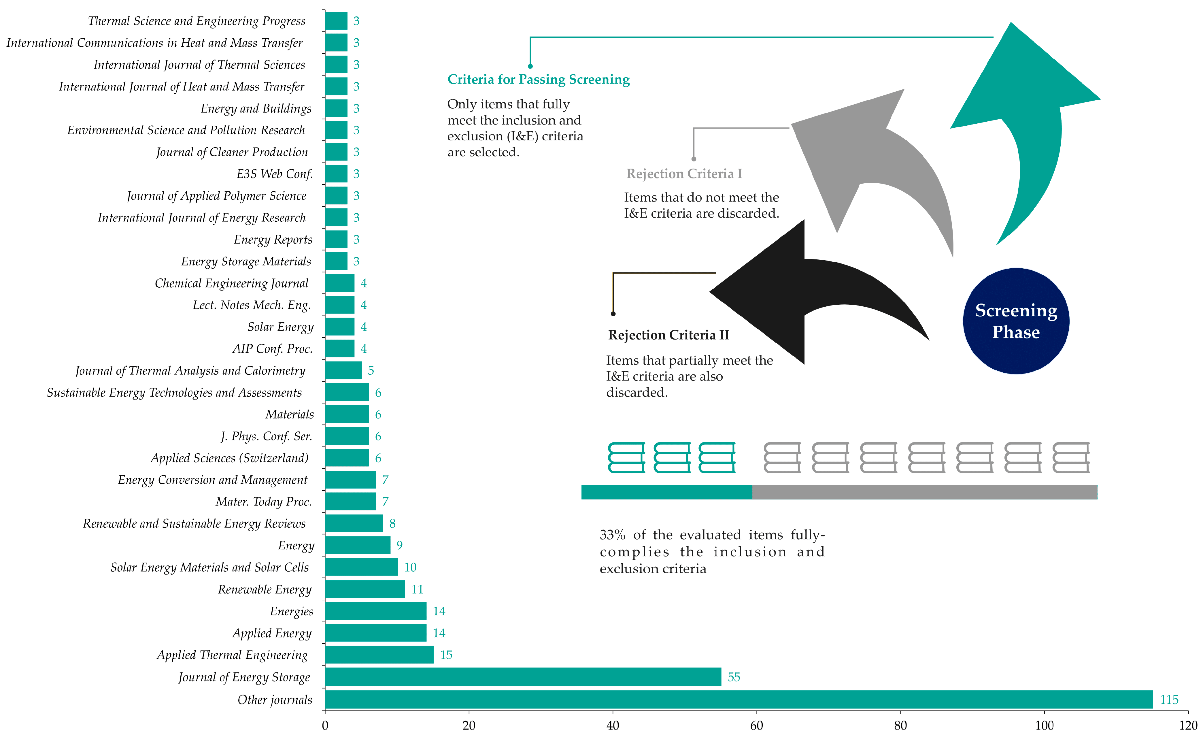 Processes 12 01844 g003