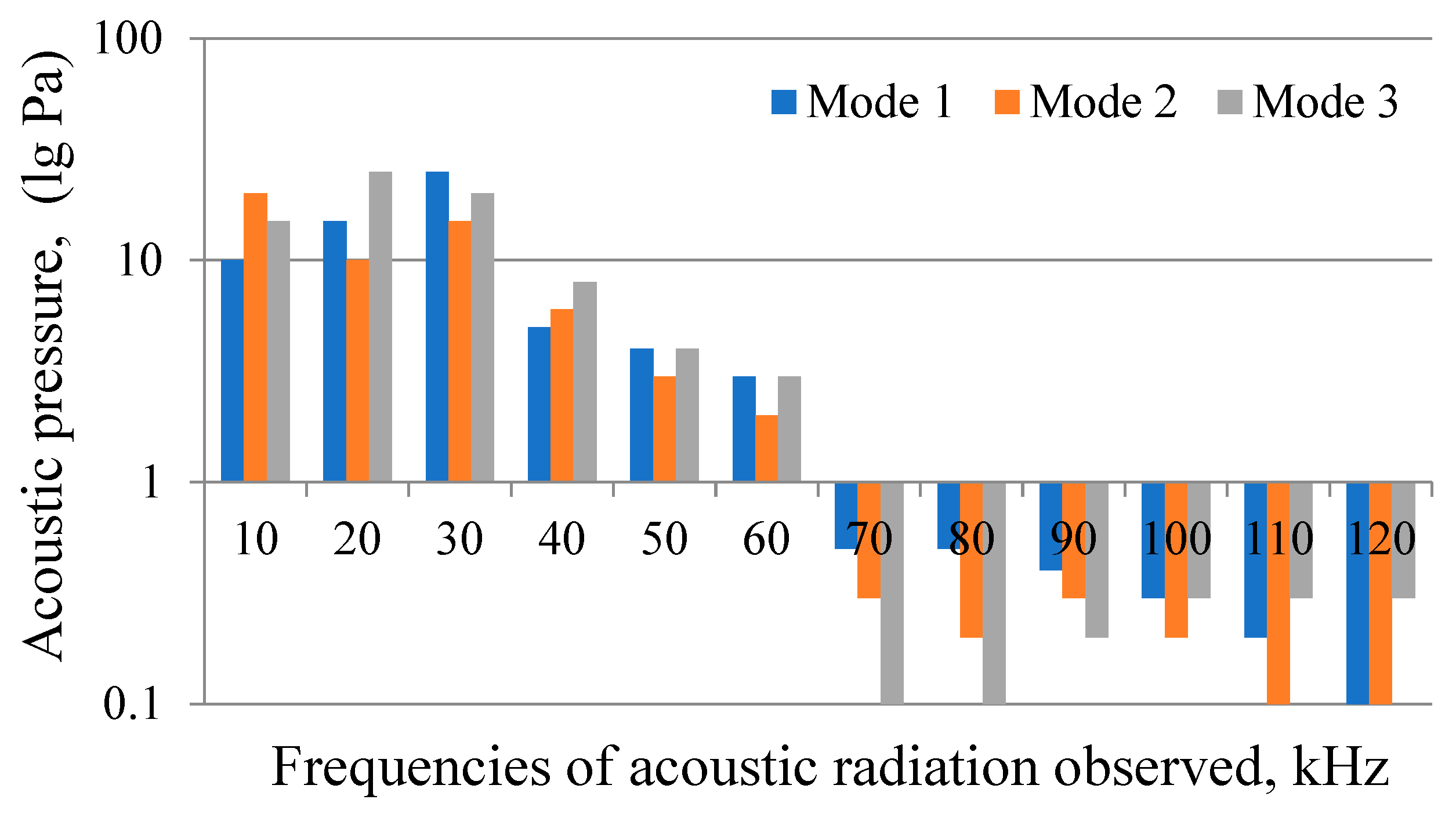 Processes 12 01846 g002
