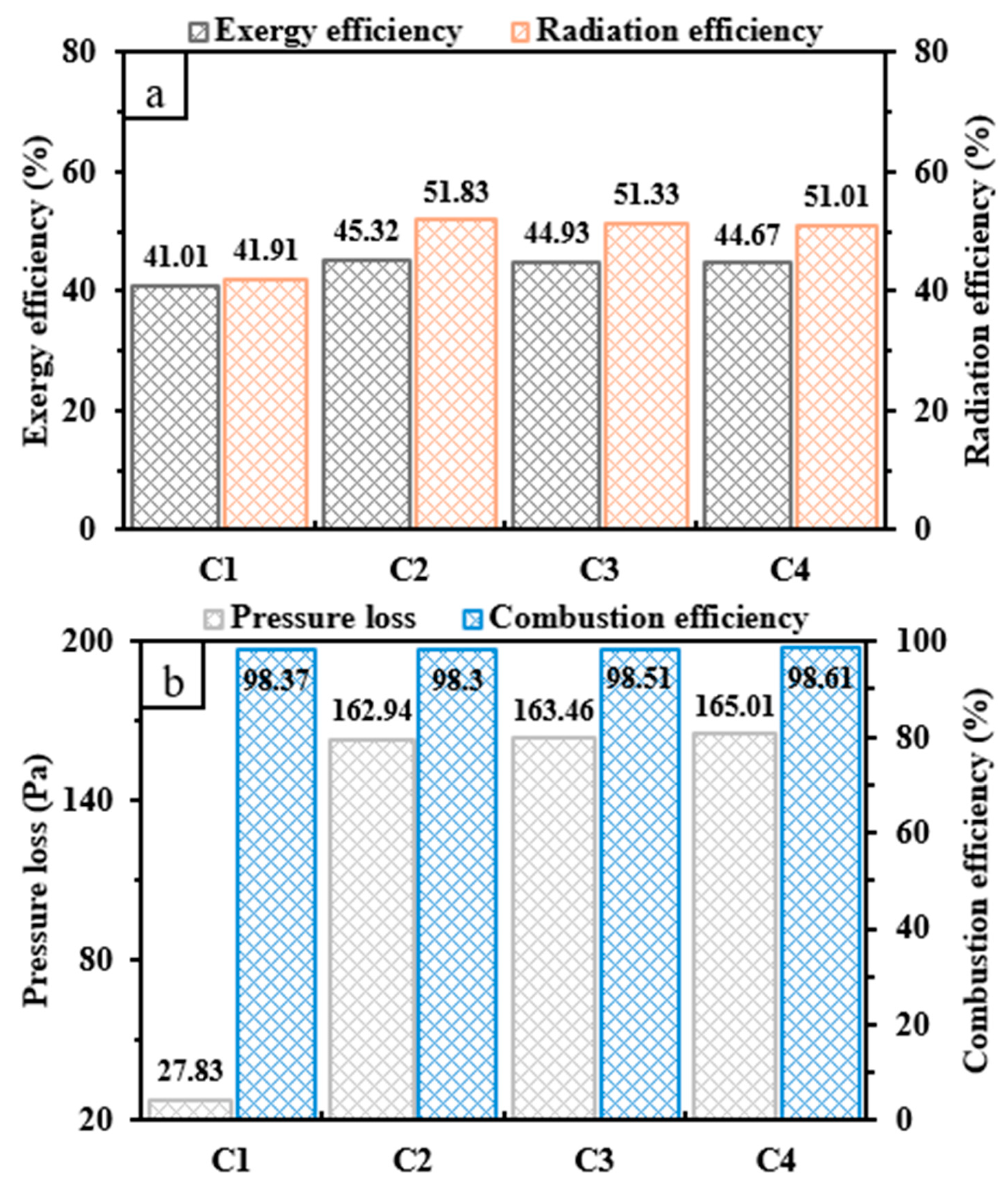 Processes 12 01848 g007