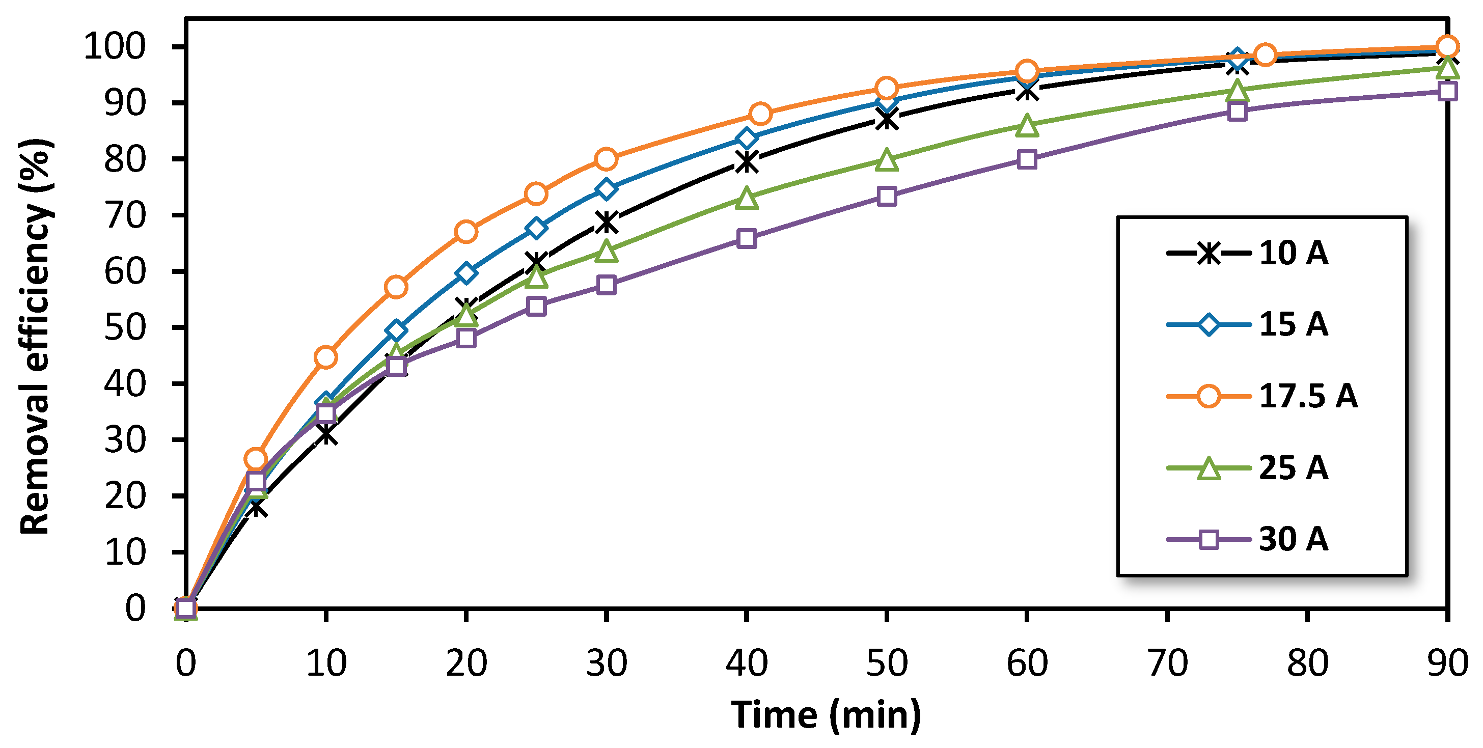 Processes 12 01850 g004