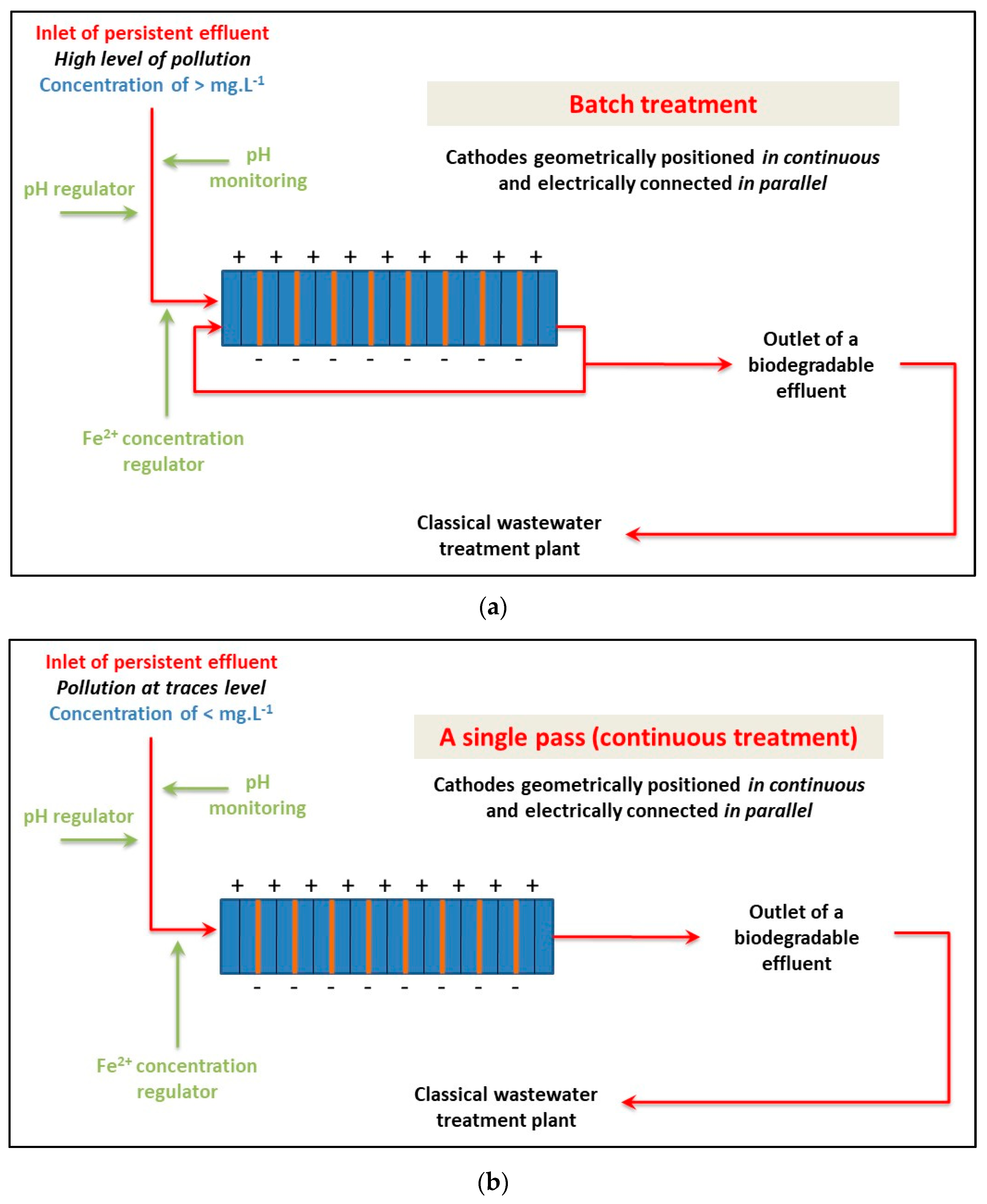 Processes 12 01850 g009