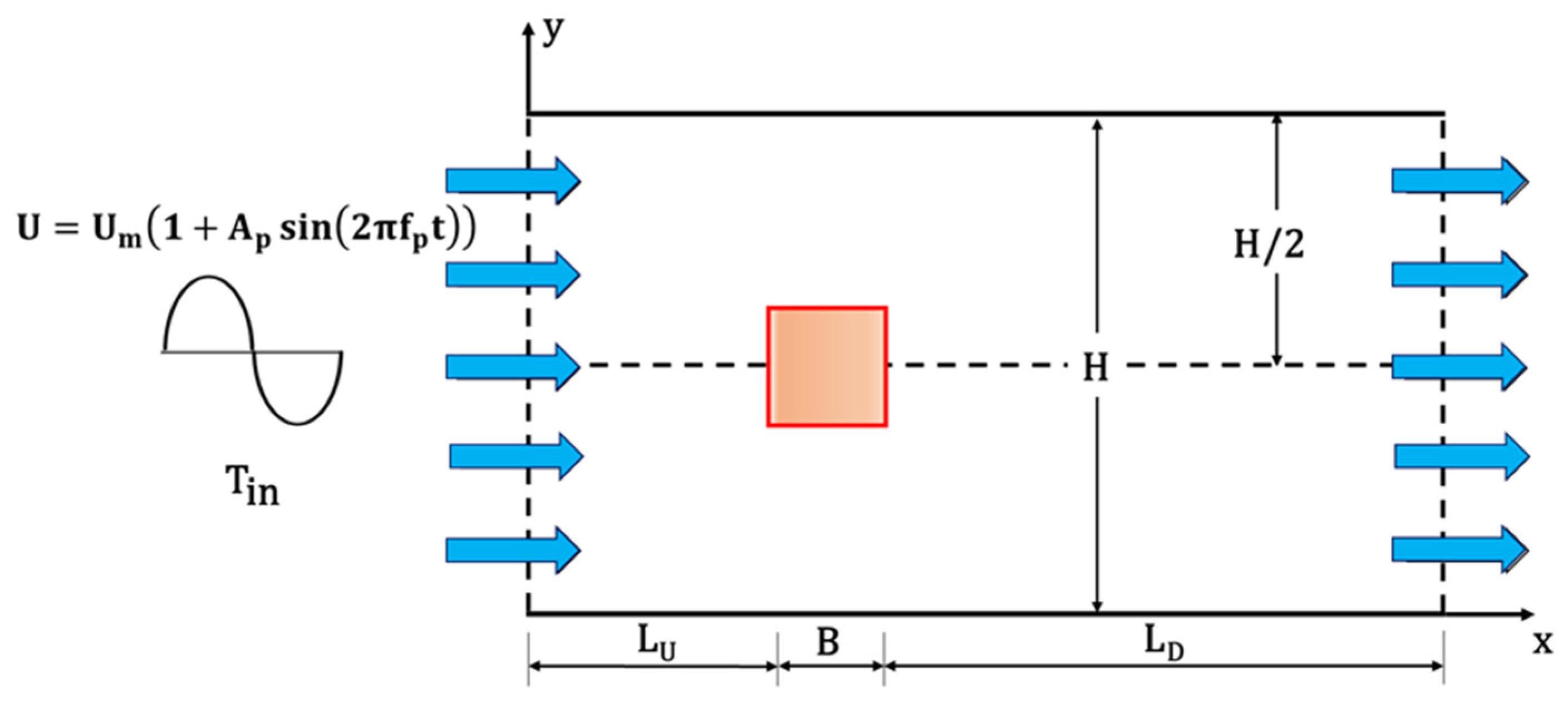Processes 12 01852 g001