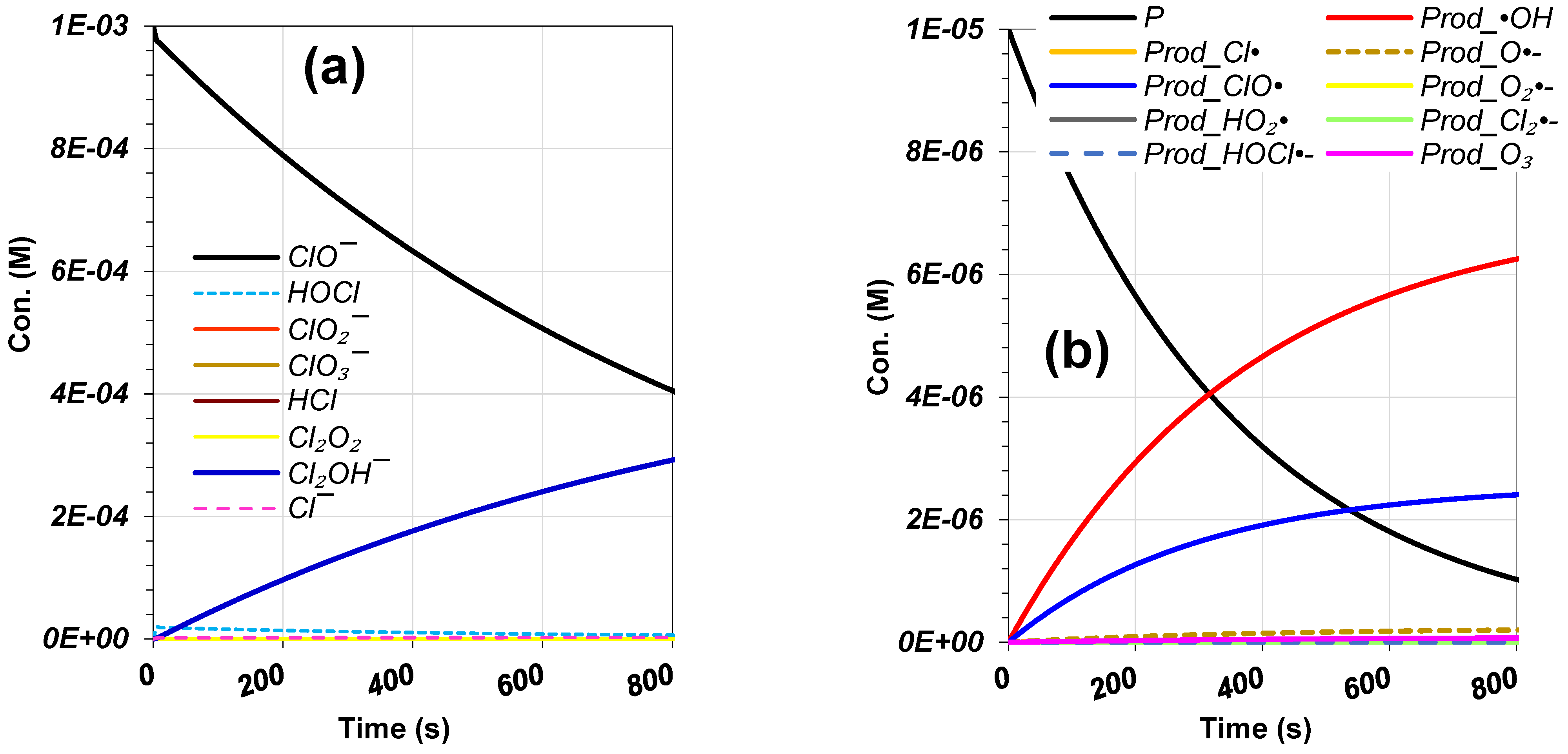 Processes 12 01853 g002a