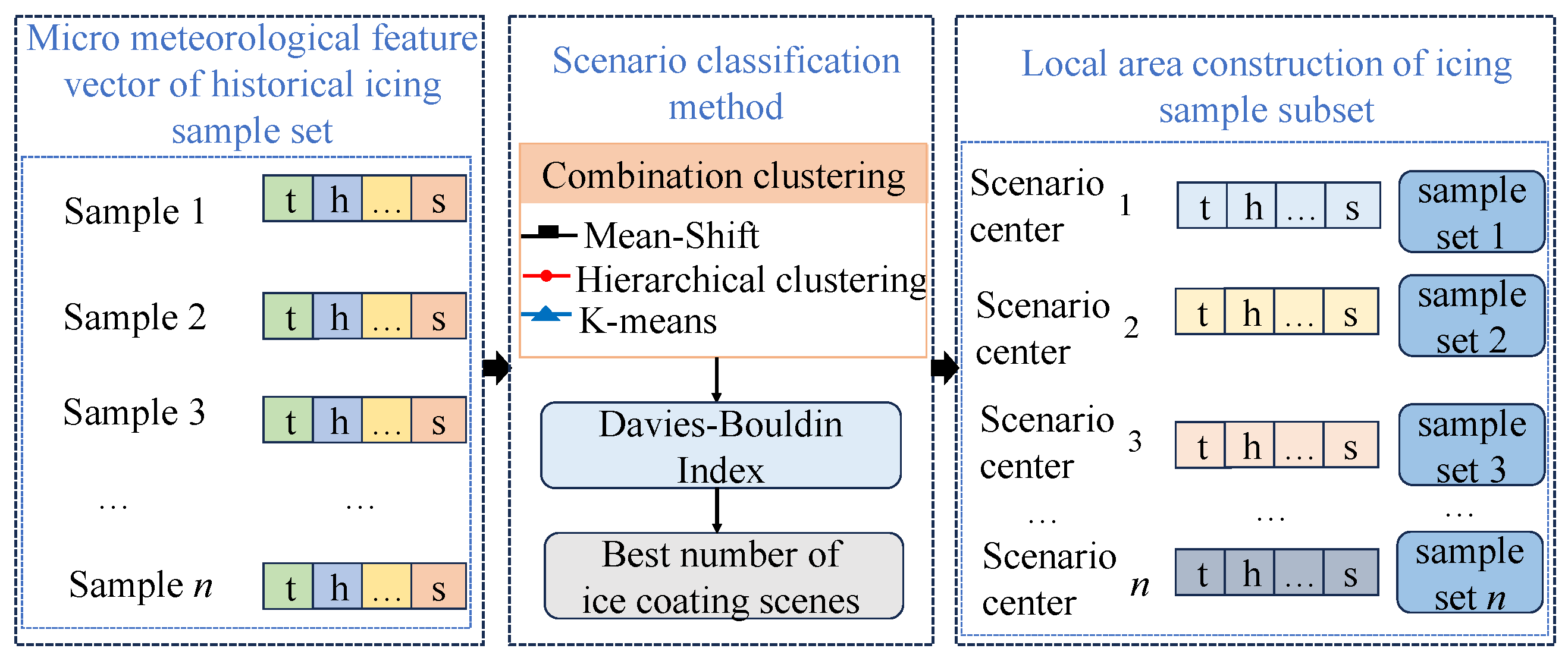 Processes 12 01854 g001