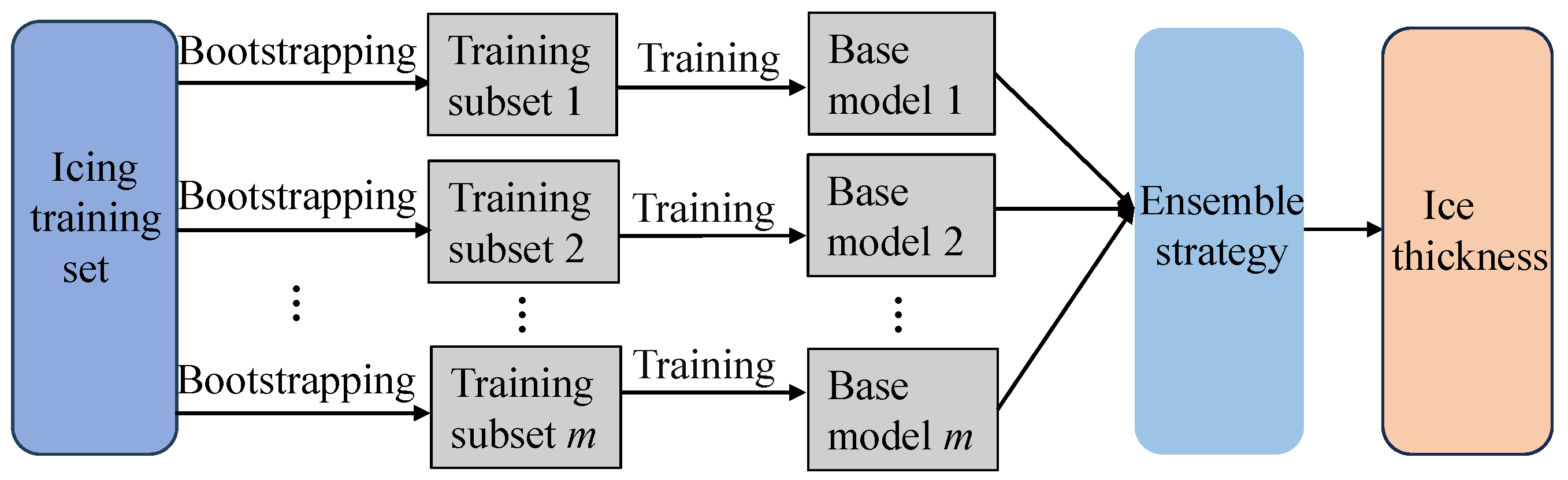 Processes 12 01854 g004