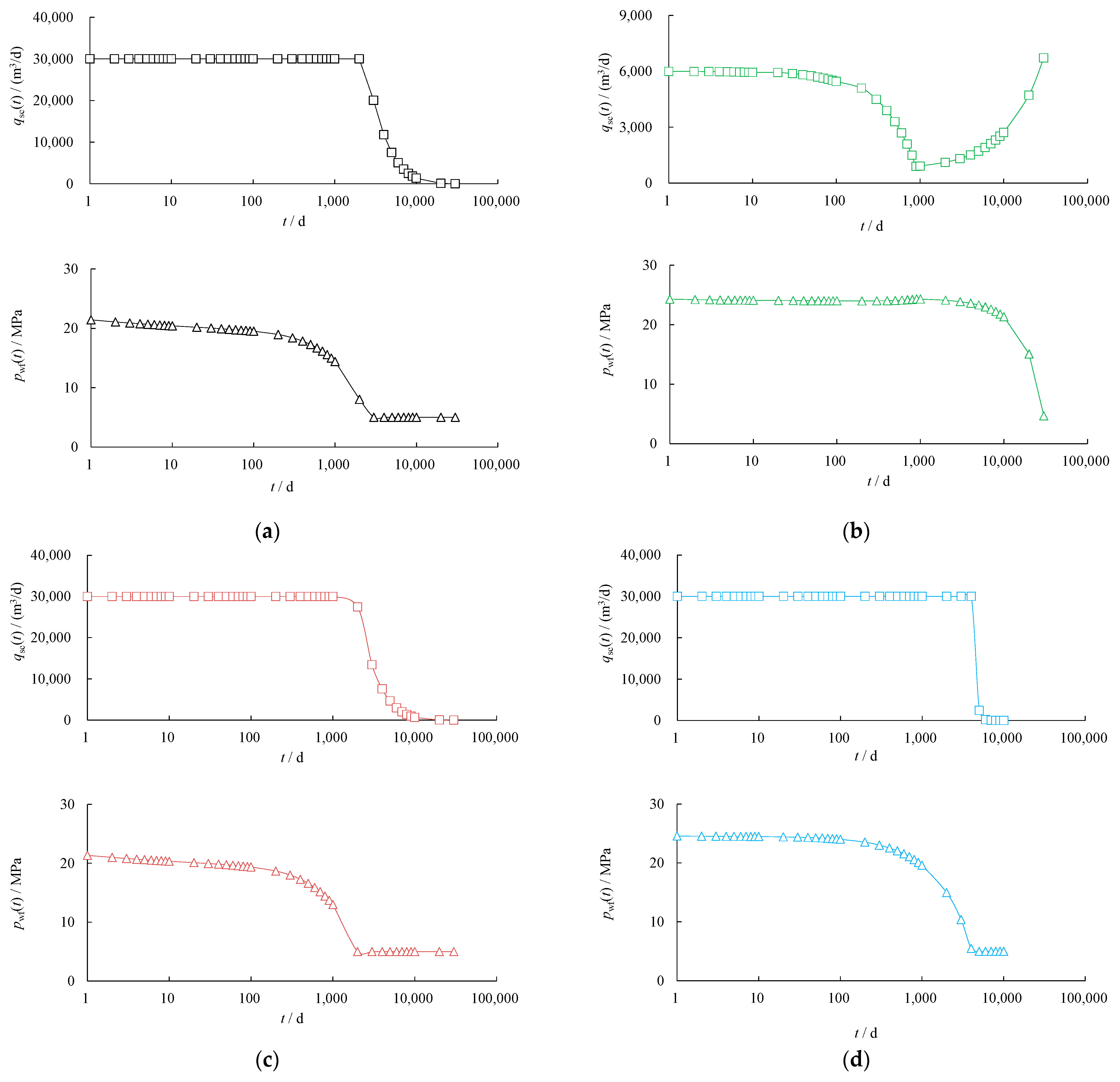 Processes 12 01855 g003a