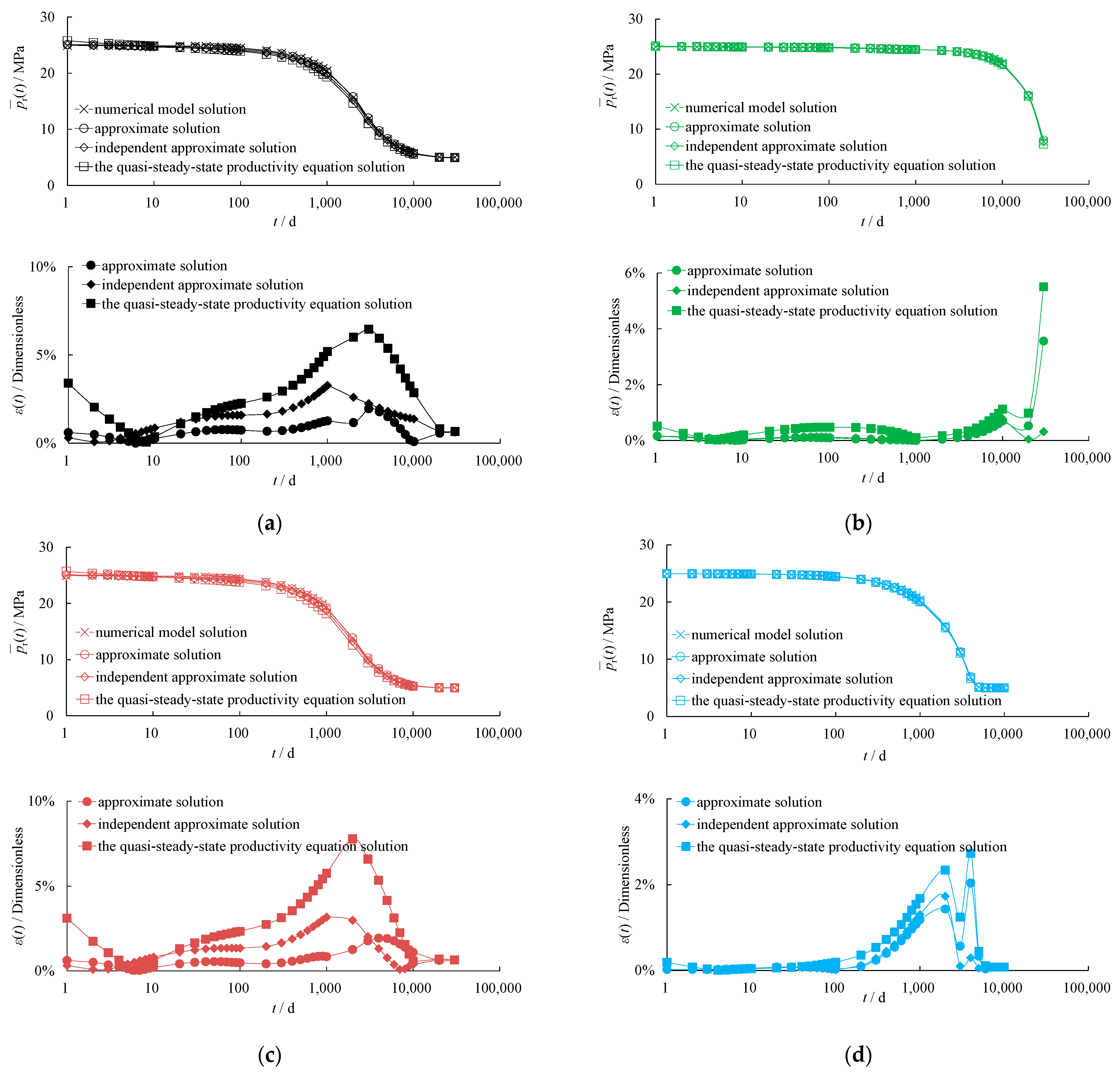 Processes 12 01855 g004a