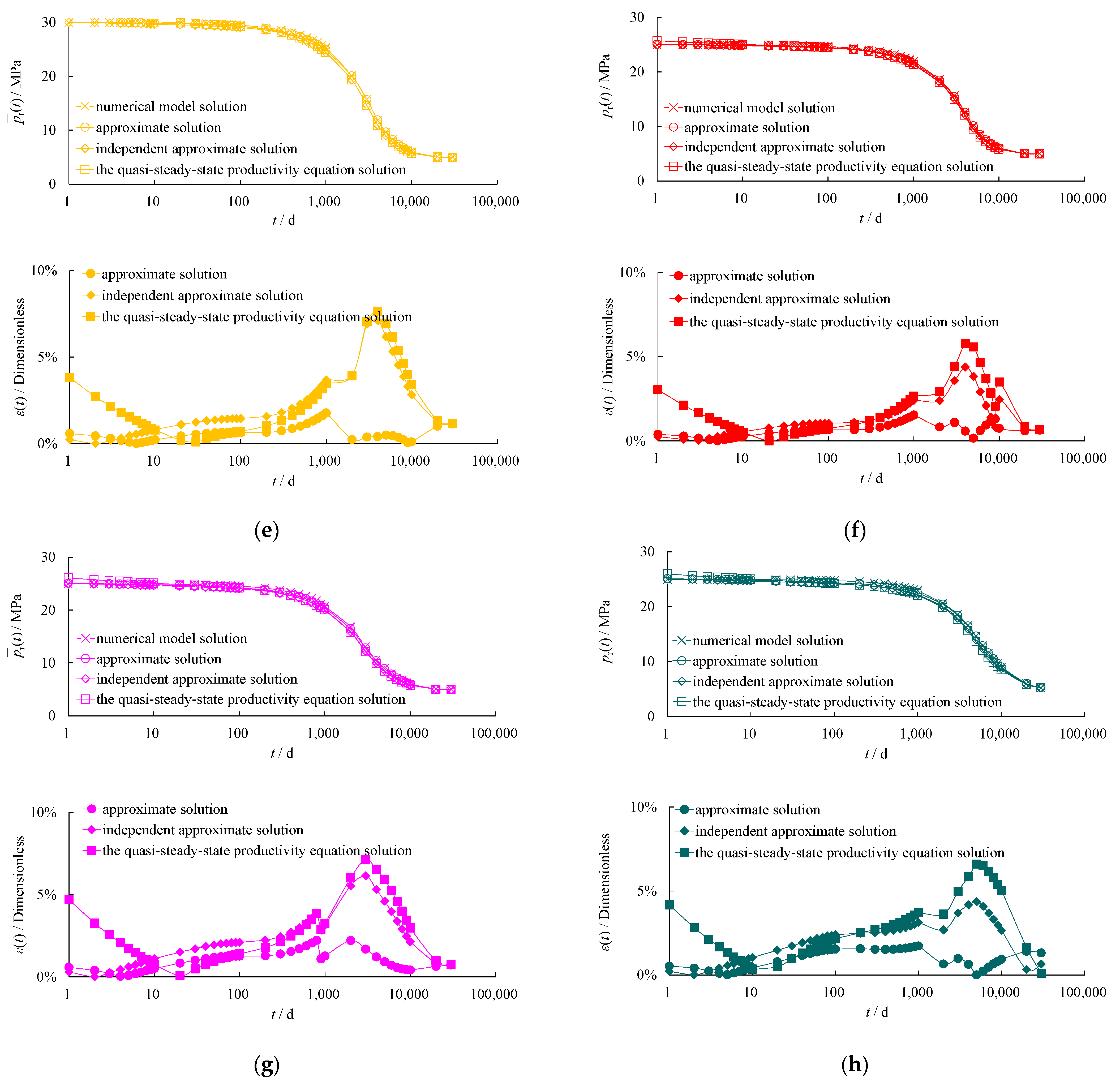 Processes 12 01855 g004b