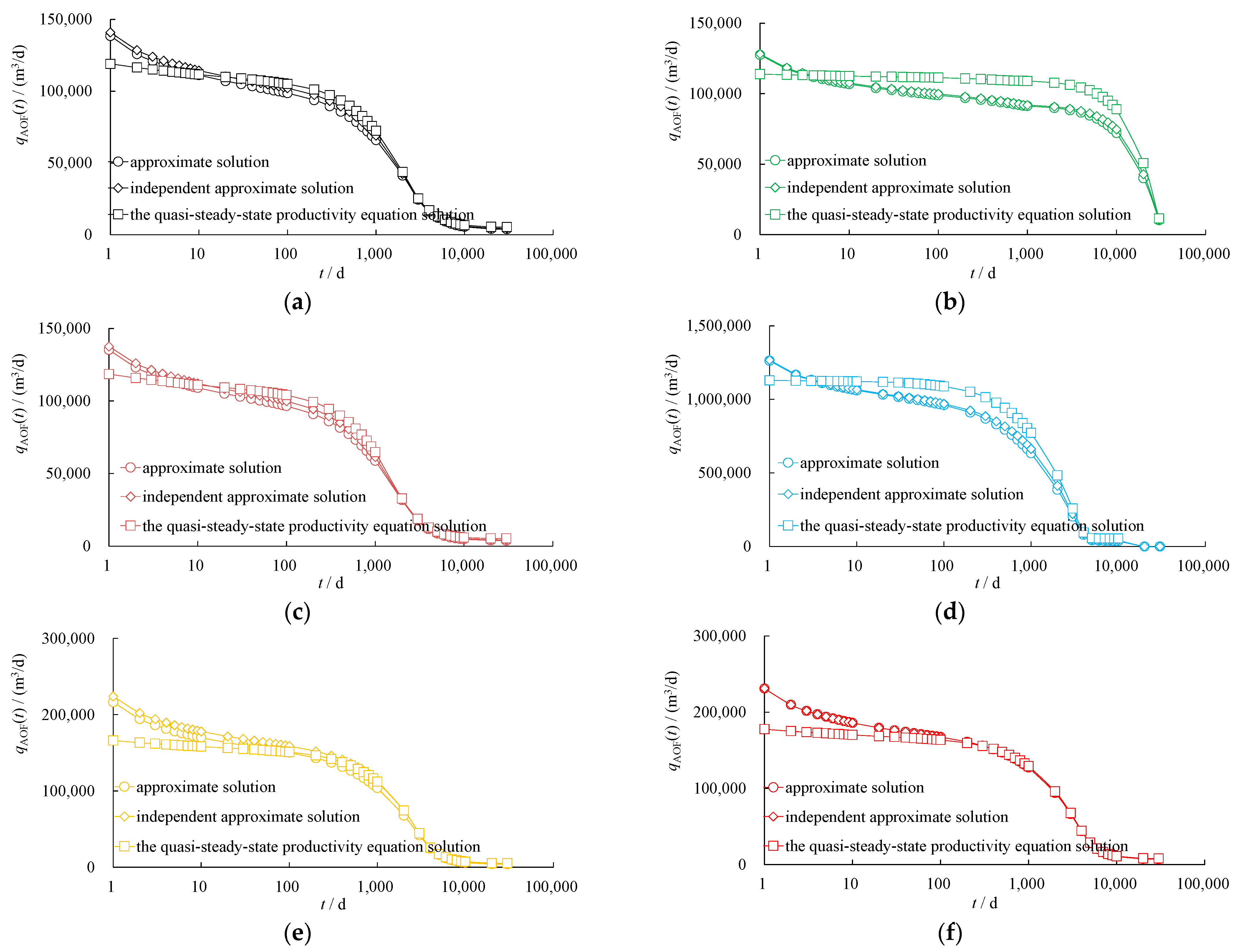 Processes 12 01855 g005a