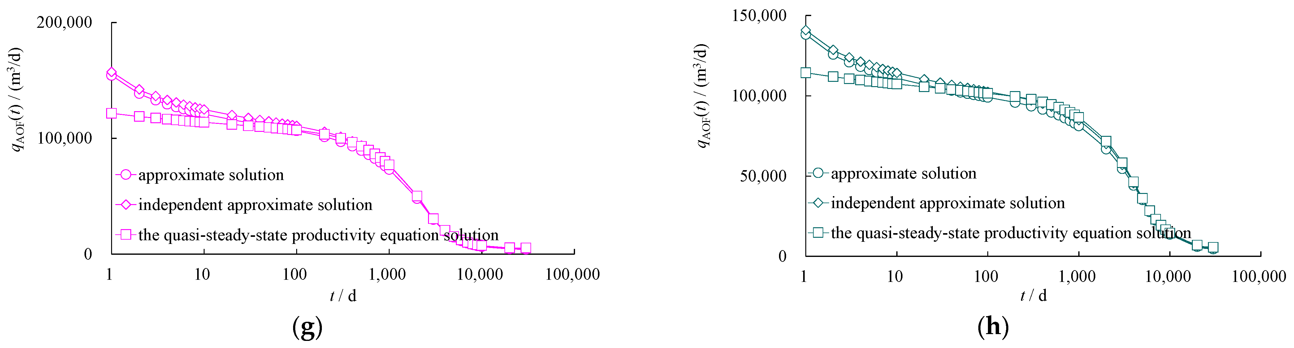 Processes 12 01855 g005b