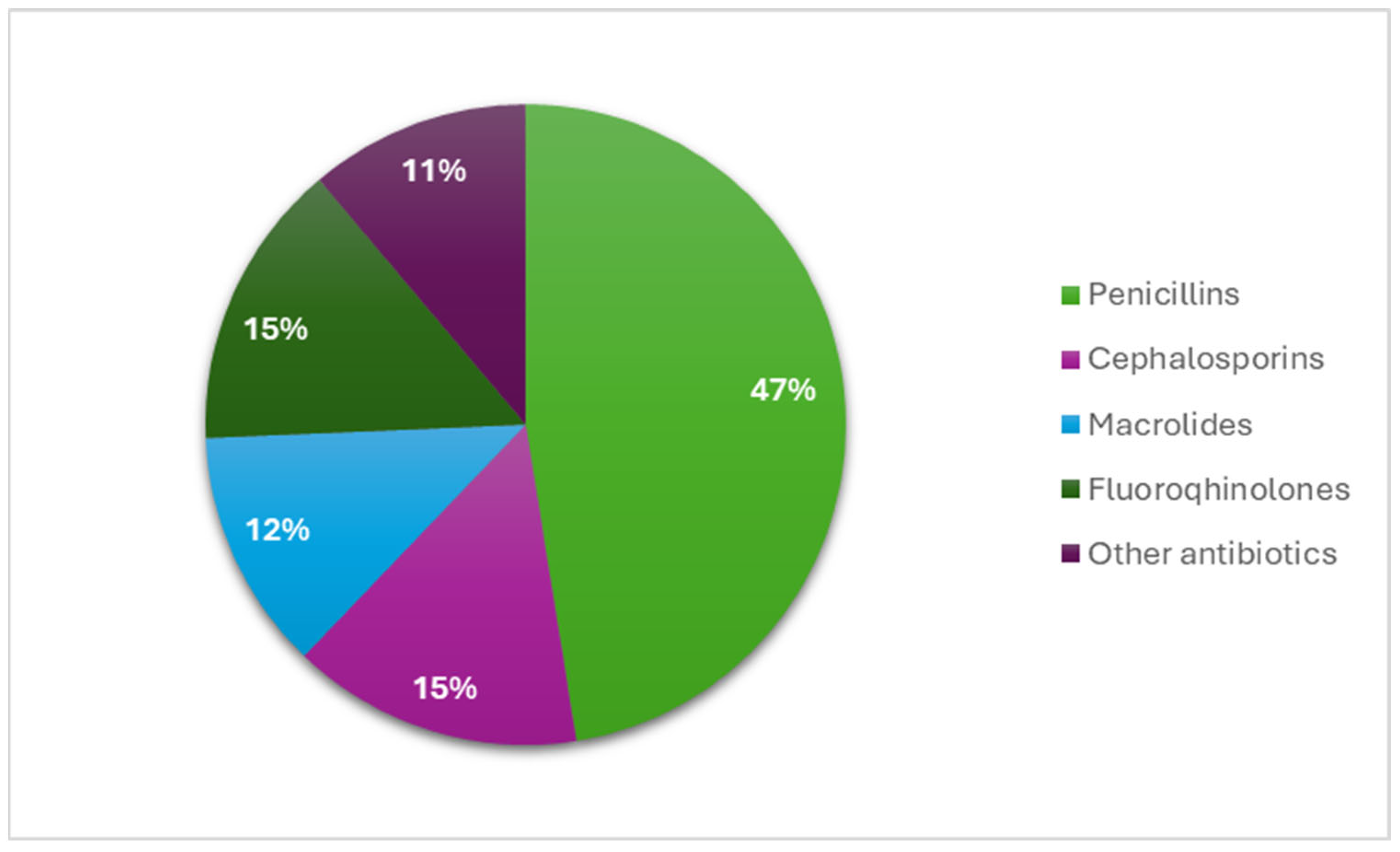 Processes 12 01856 g007