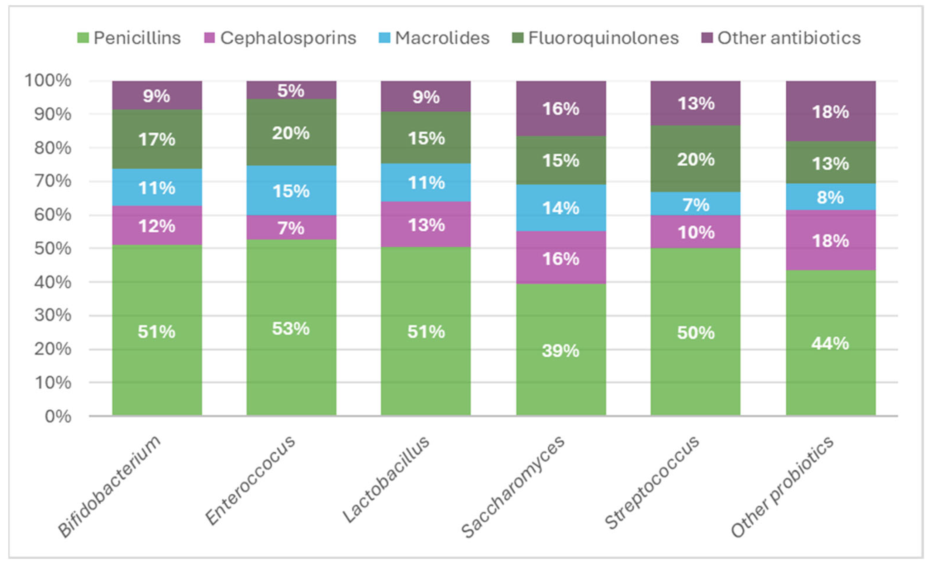 Processes 12 01856 g008