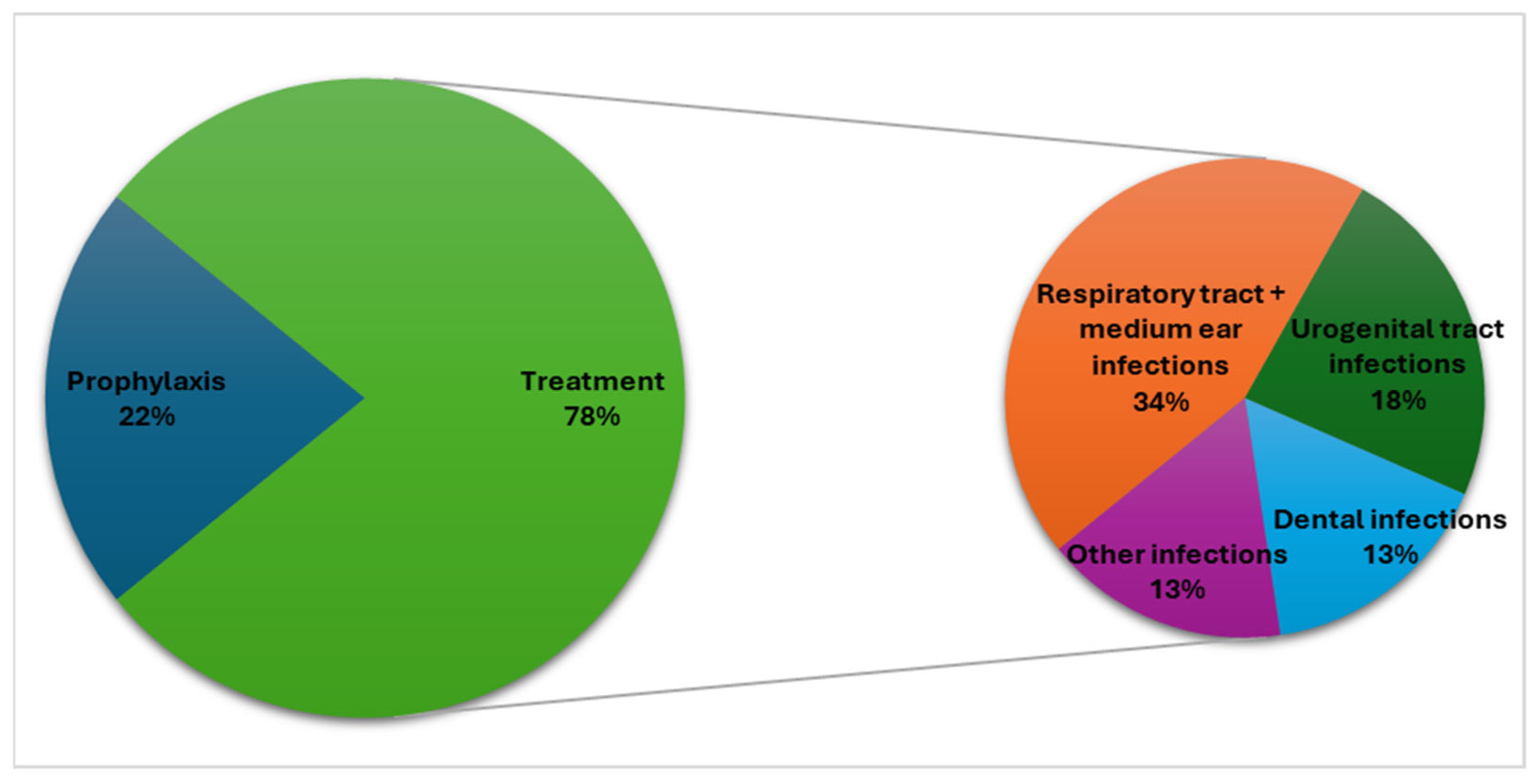 Processes 12 01856 g010