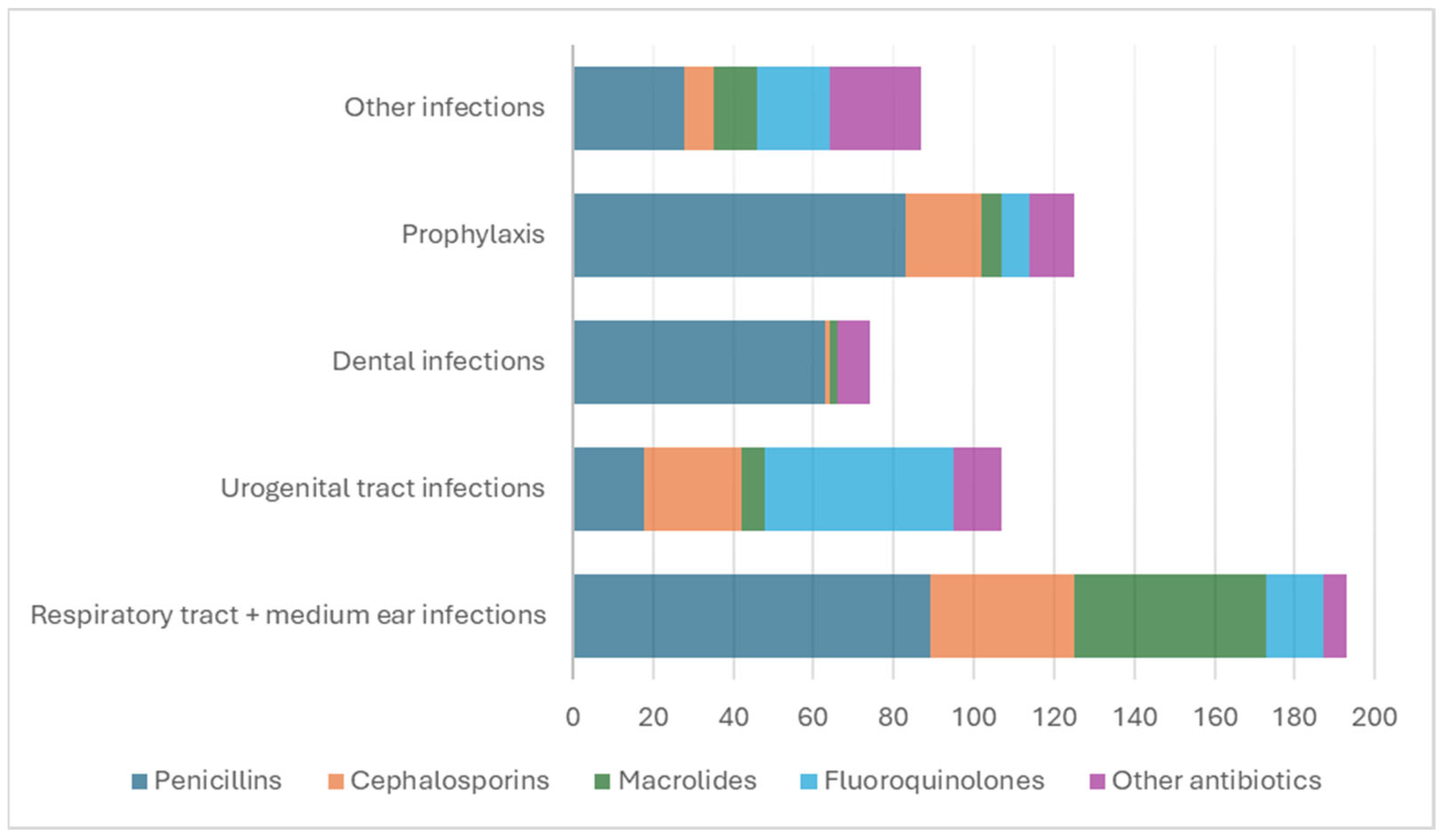 Processes 12 01856 g011