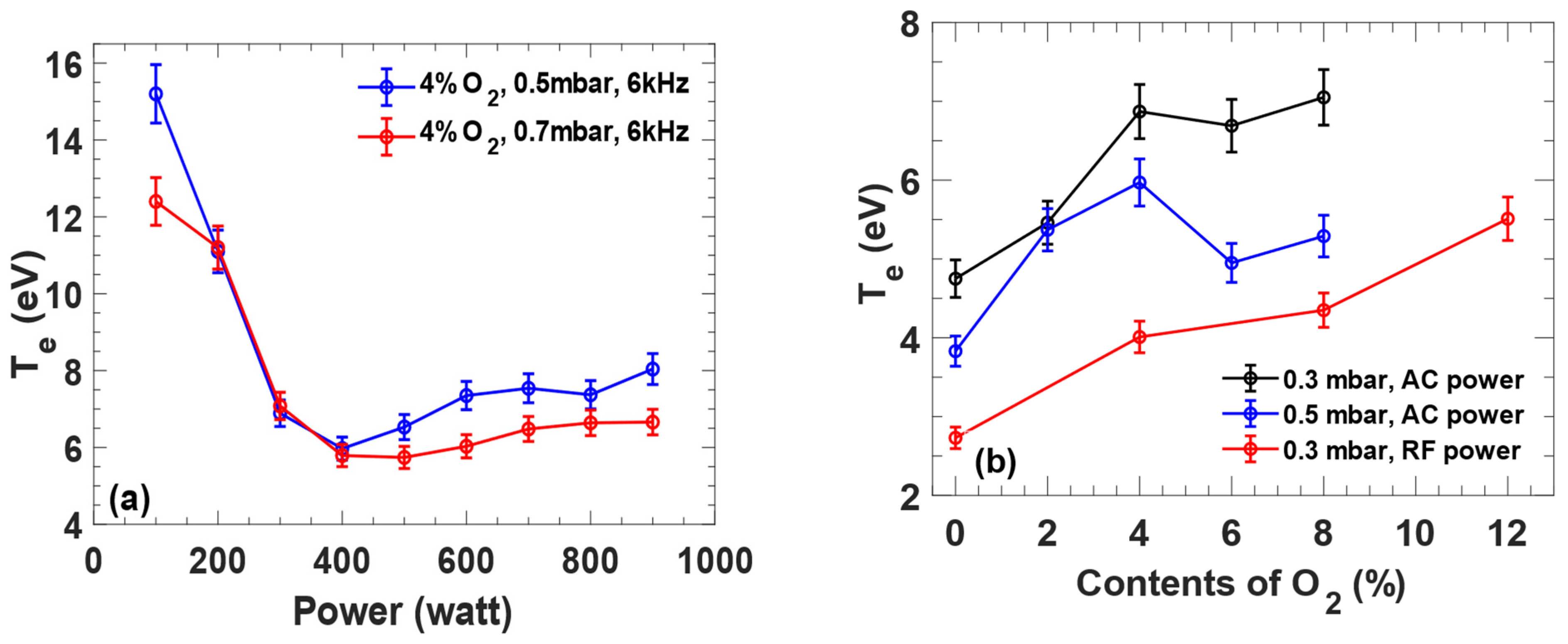 Processes 12 01858 g005
