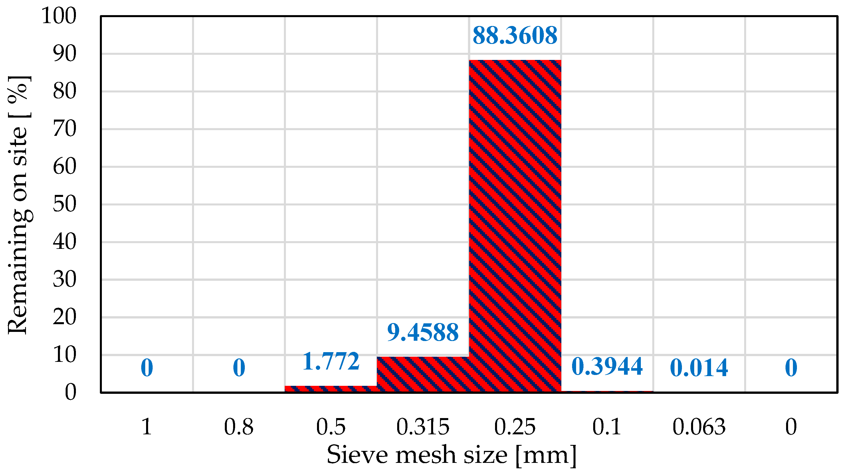 Processes 12 01860 g007