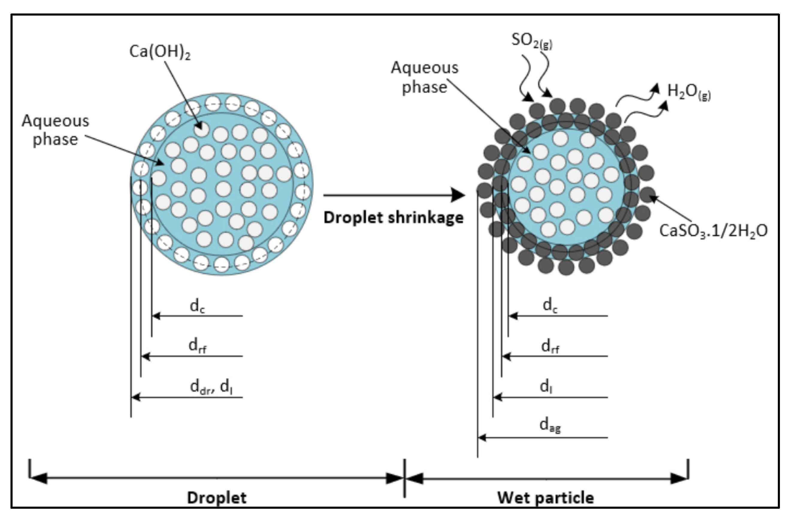 Processes 12 01862 g003 Processes 12 01862 g003
