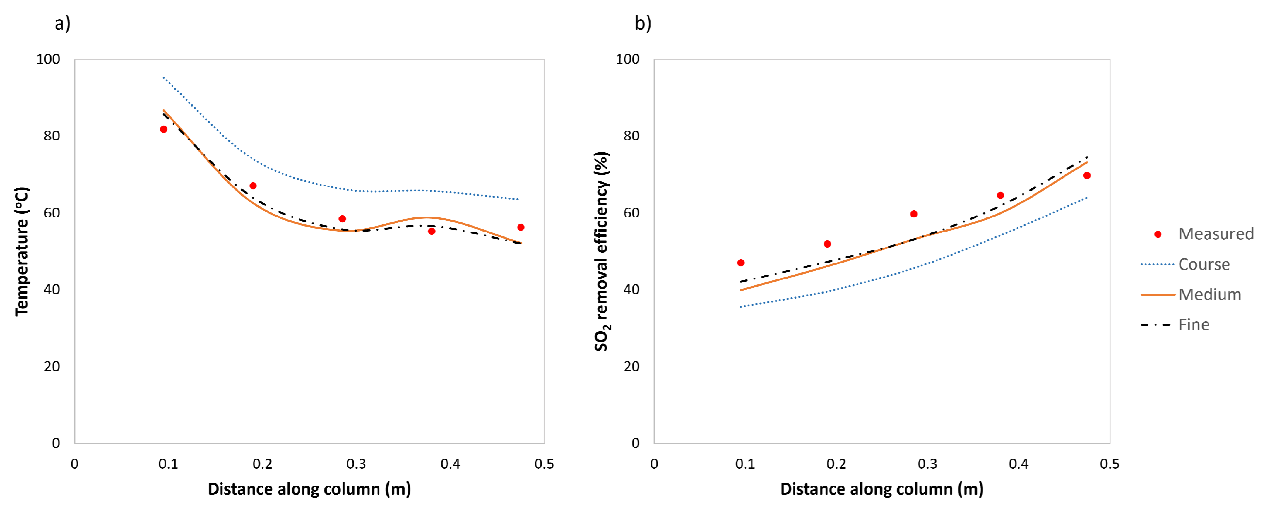 Processes 12 01862 g004 Processes 12 01862 g004