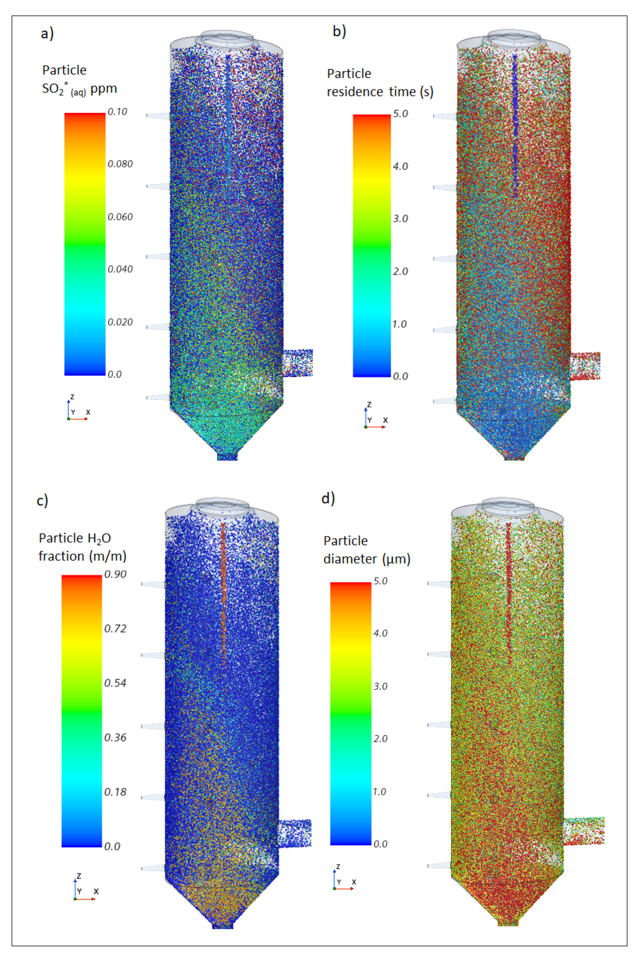 Processes 12 01862 g006 Processes 12 01862 g006
