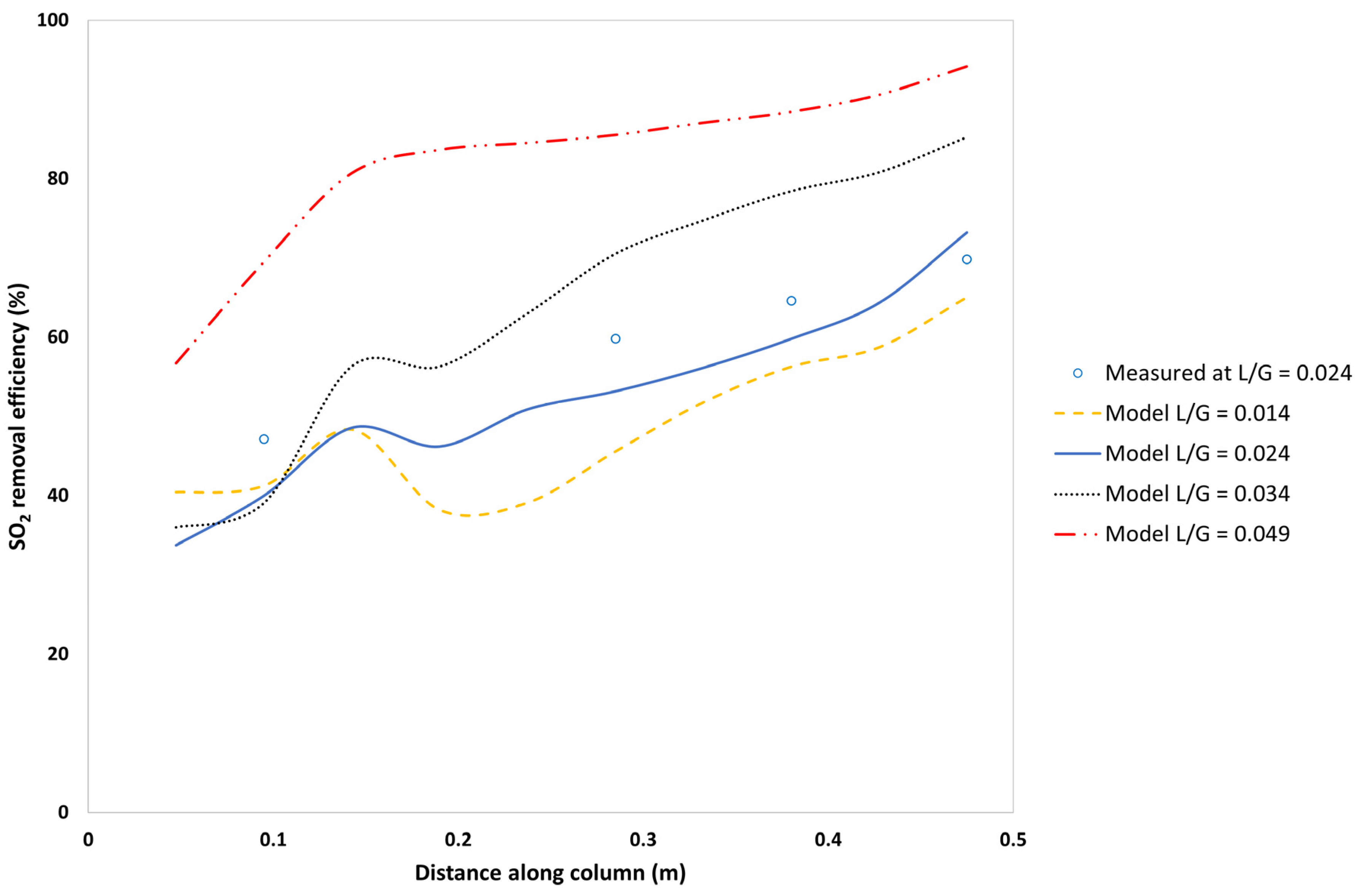 Processes 12 01862 g012 Processes 12 01862 g012