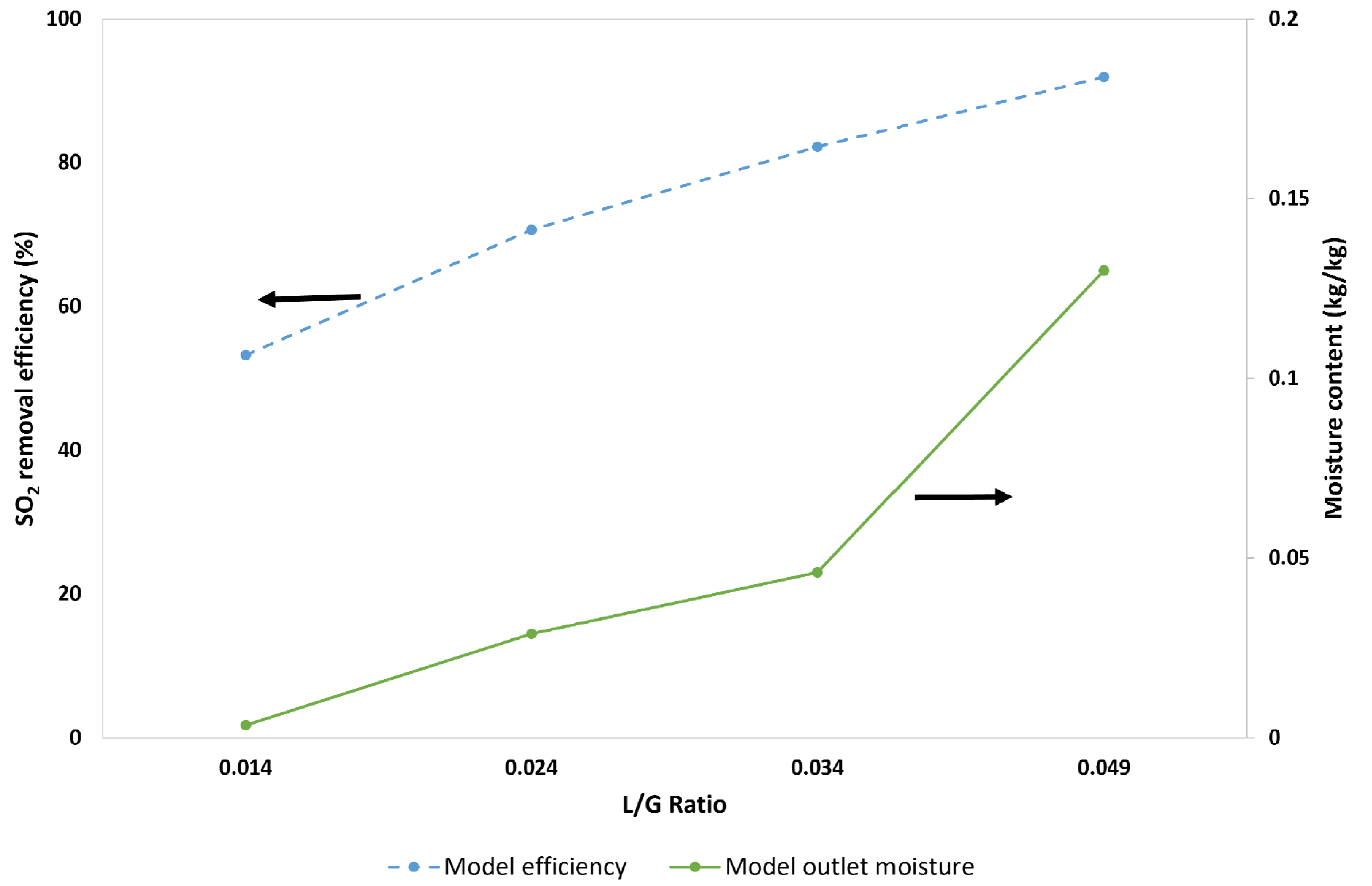 Processes 12 01862 g015 Processes 12 01862 g015