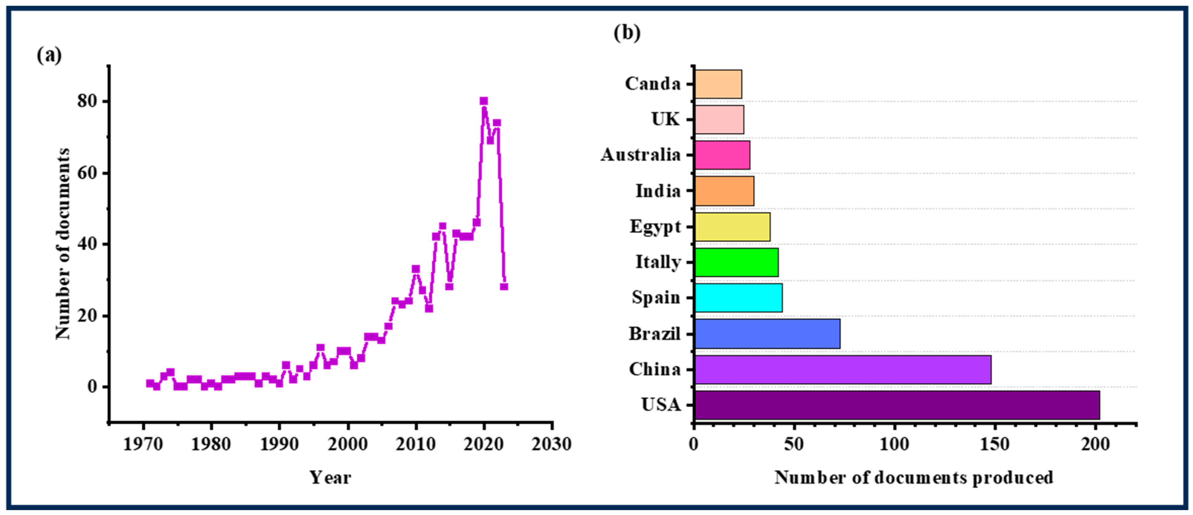 Processes 12 01863 g001