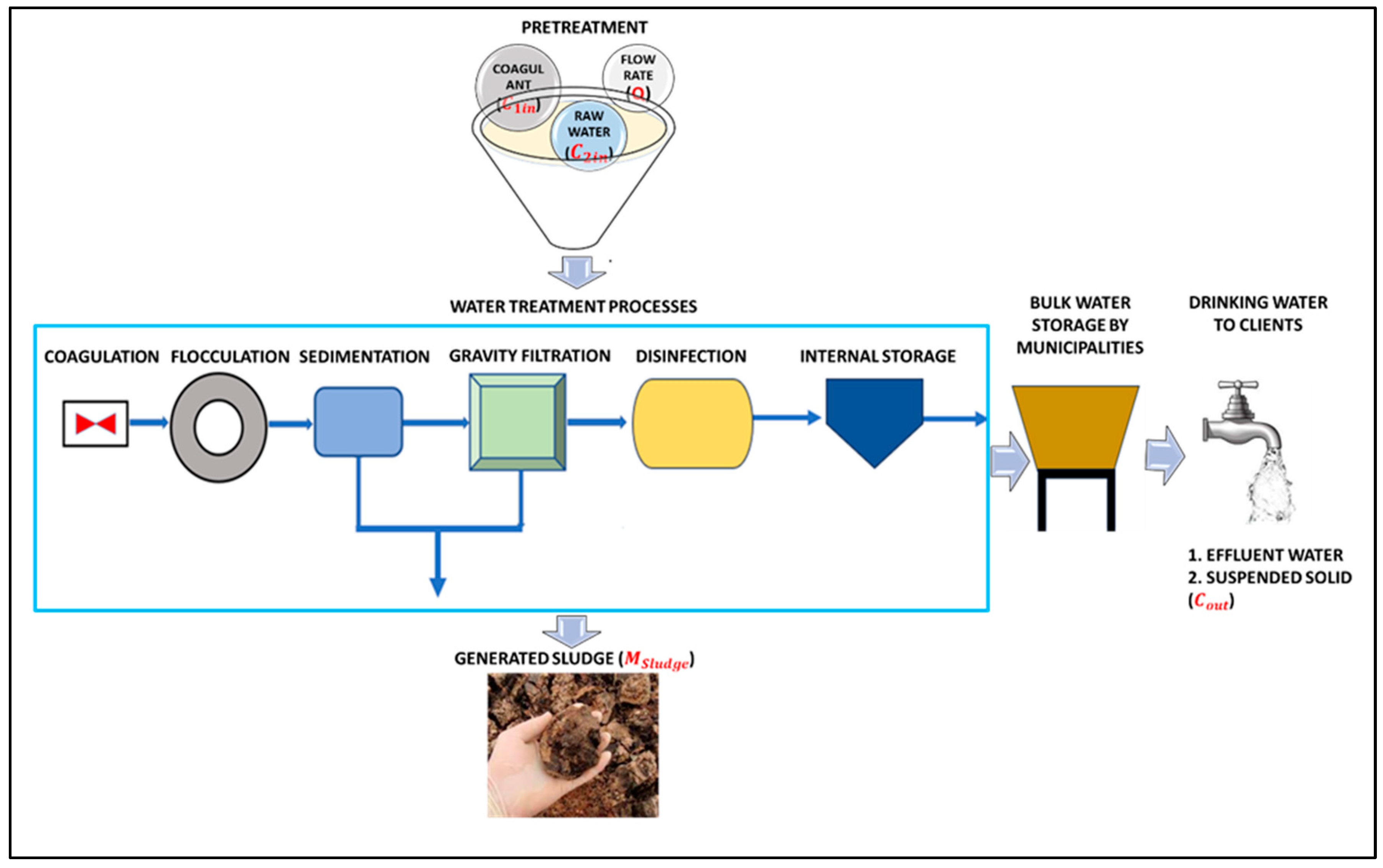 Processes 12 01863 g003