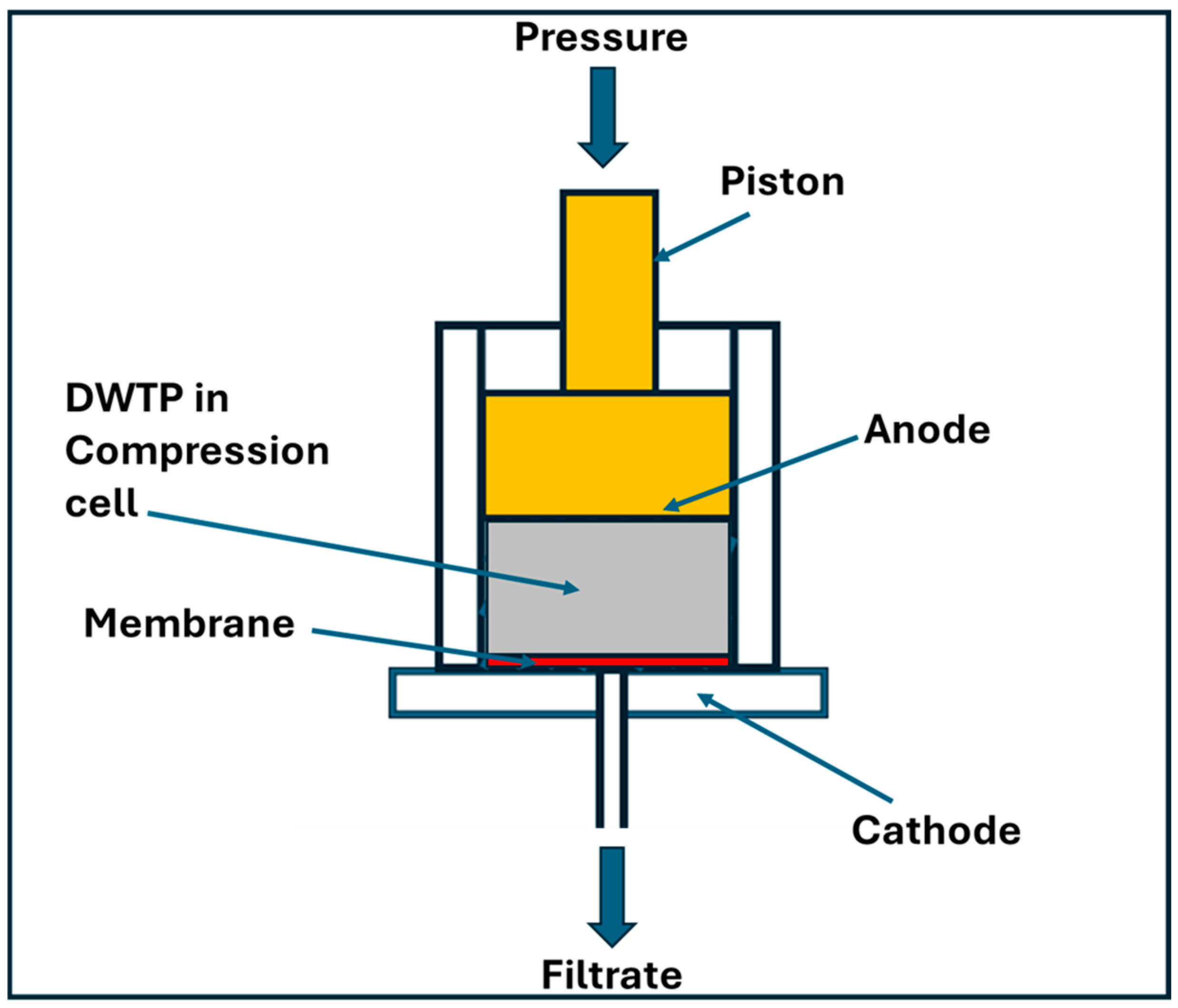 Processes 12 01863 g004