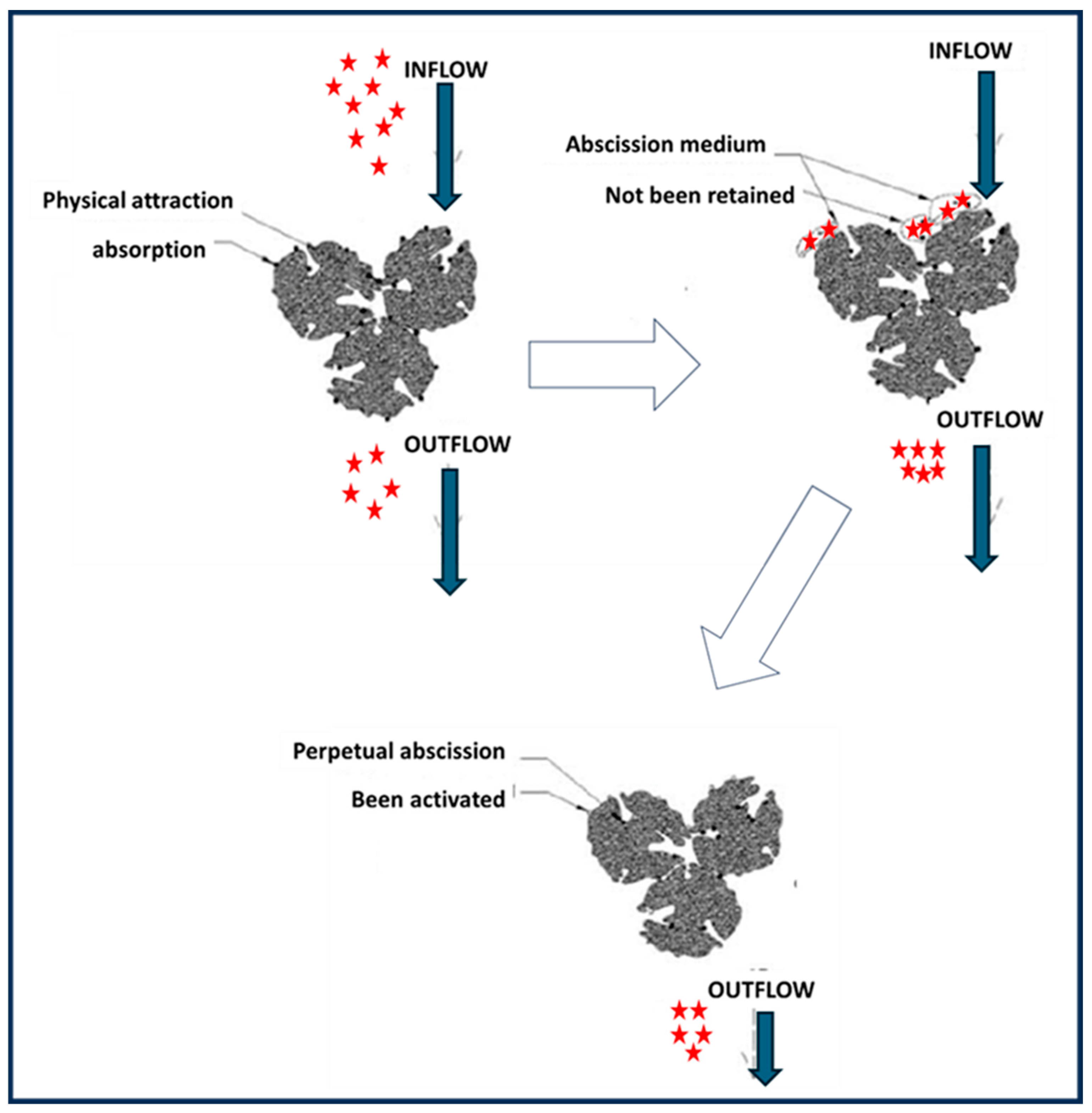 Processes 12 01863 g008