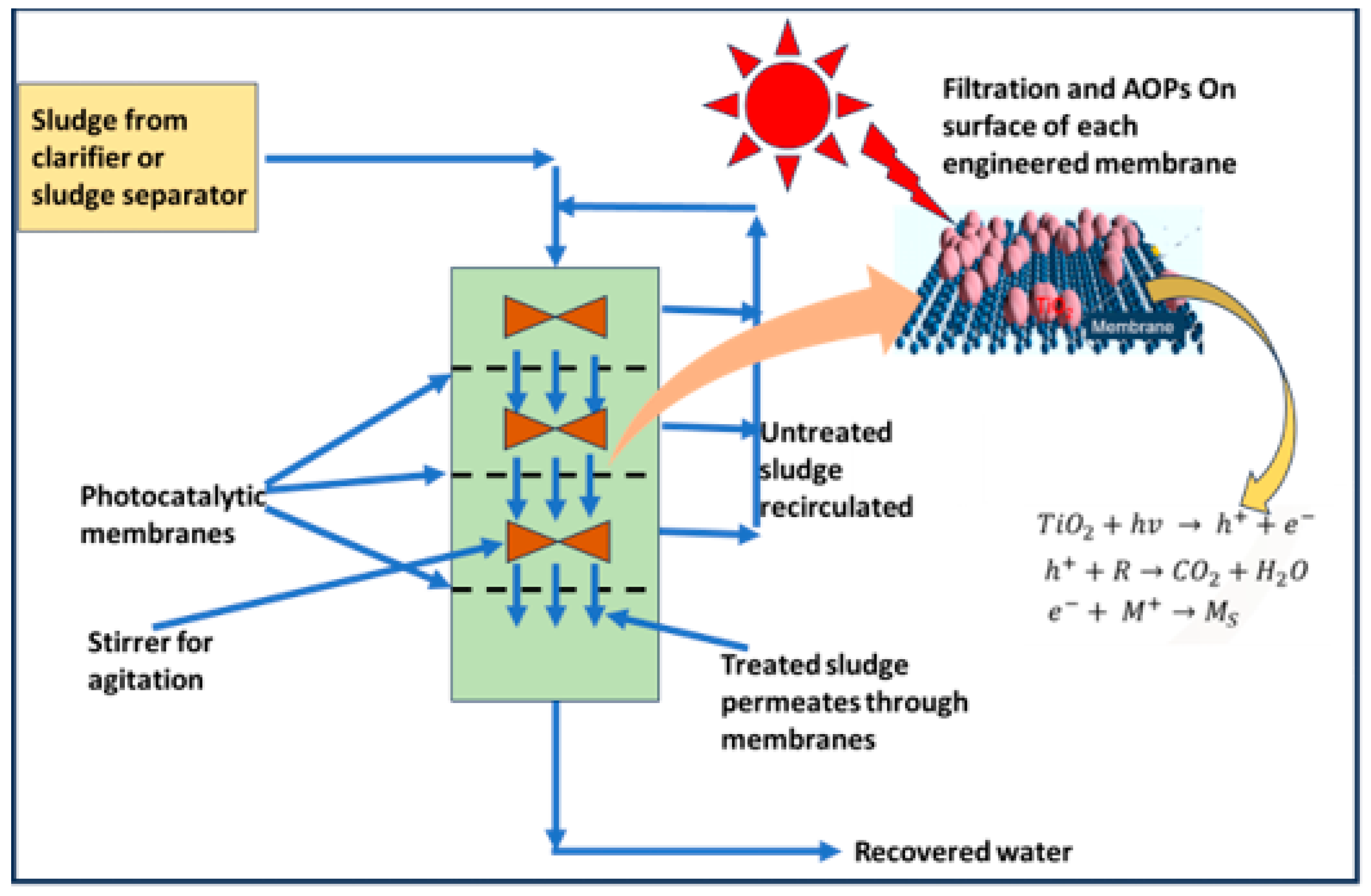 Processes 12 01863 g012