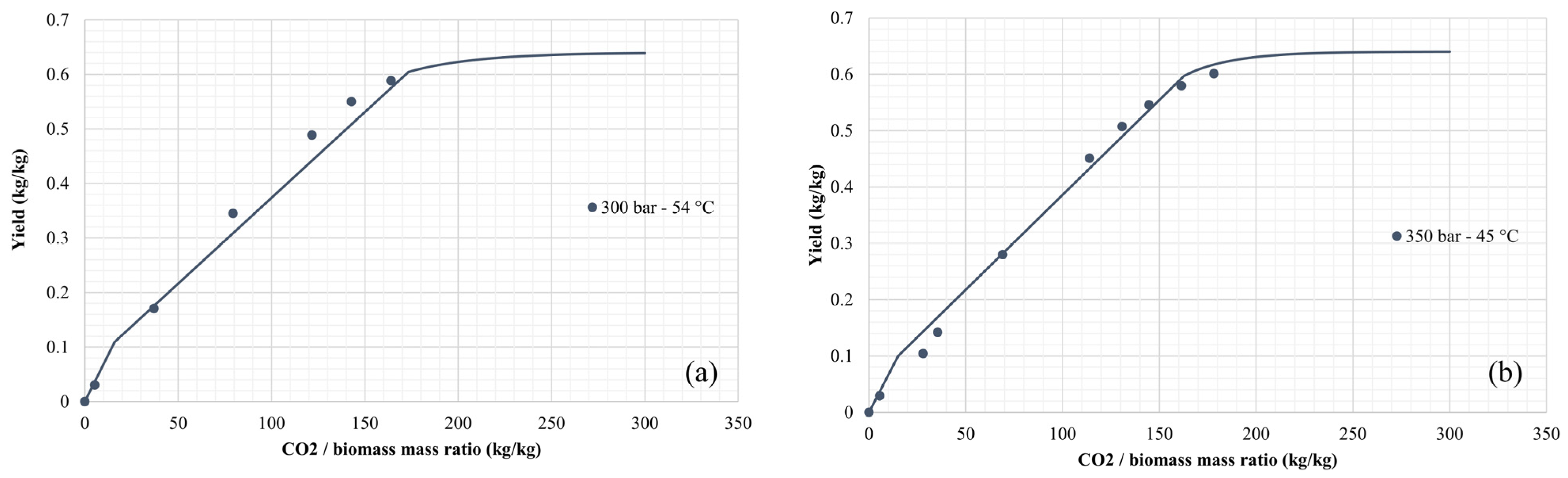 Processes 12 01865 g004