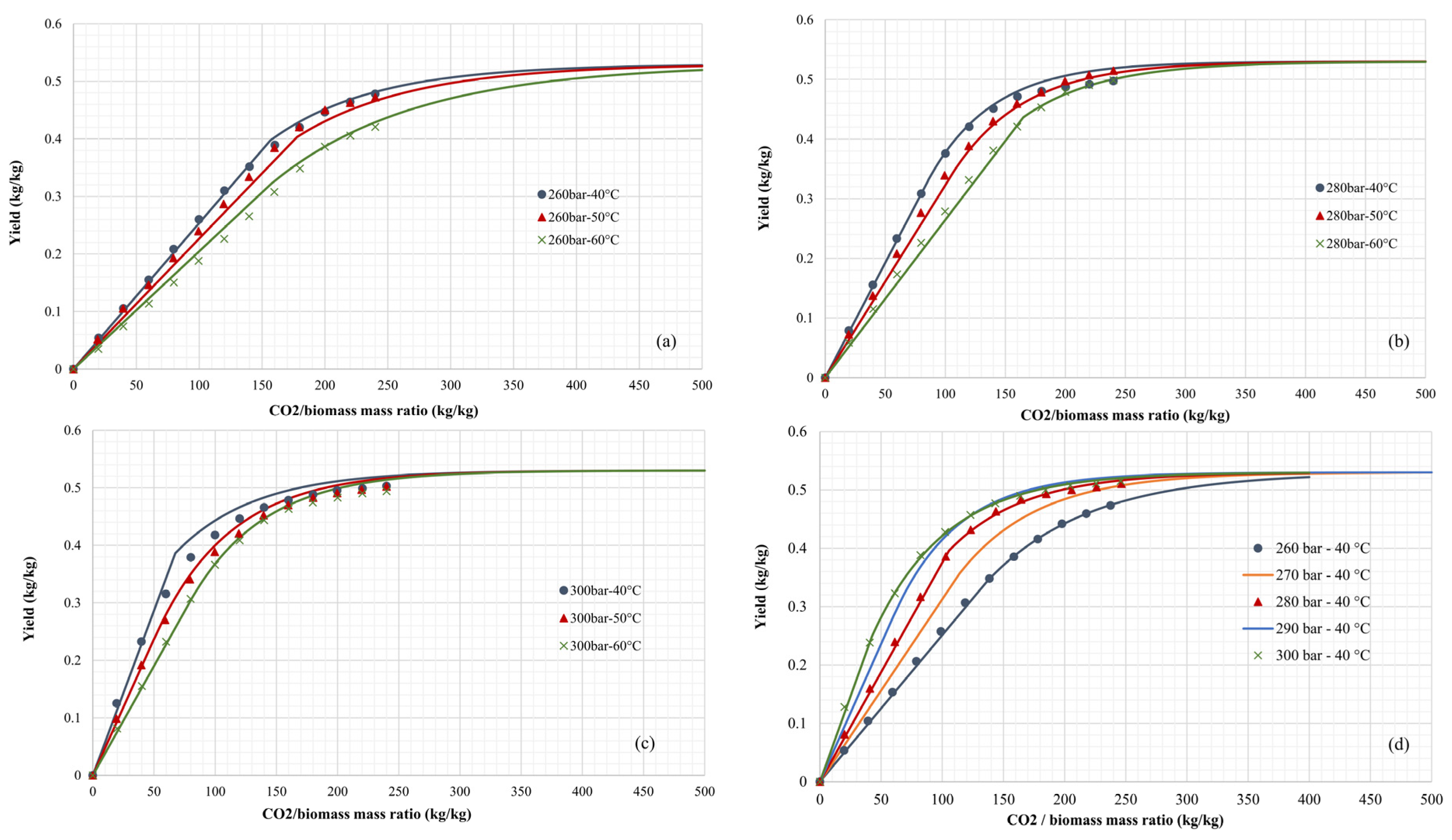 Processes 12 01865 g007