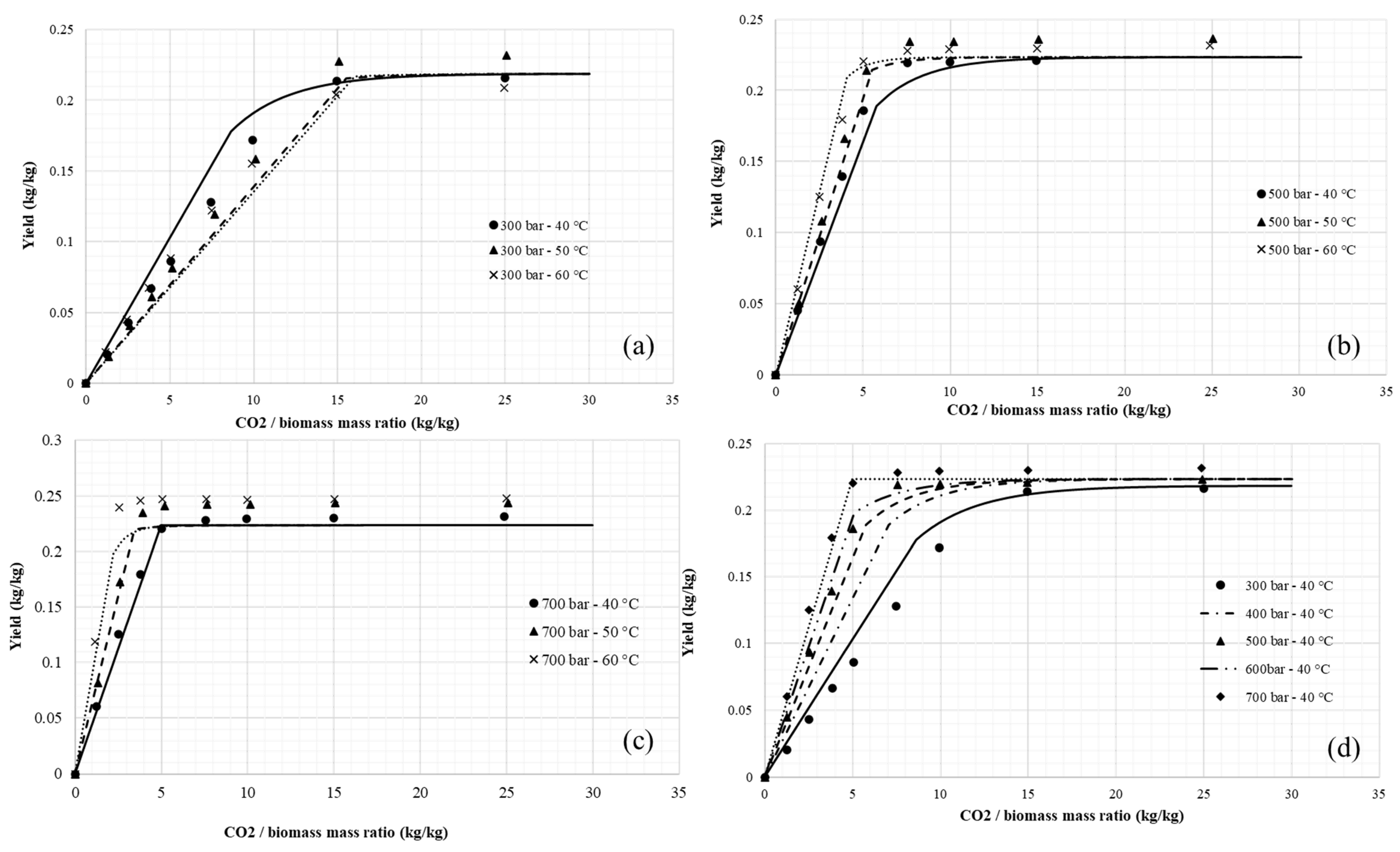 Processes 12 01865 g0a3